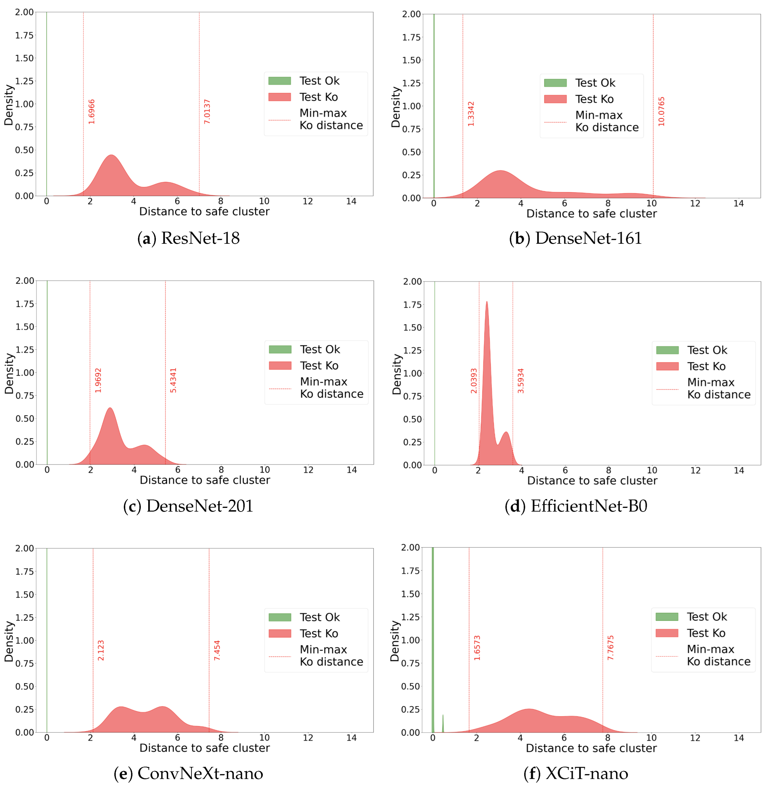Automation 06 00084 g0a1