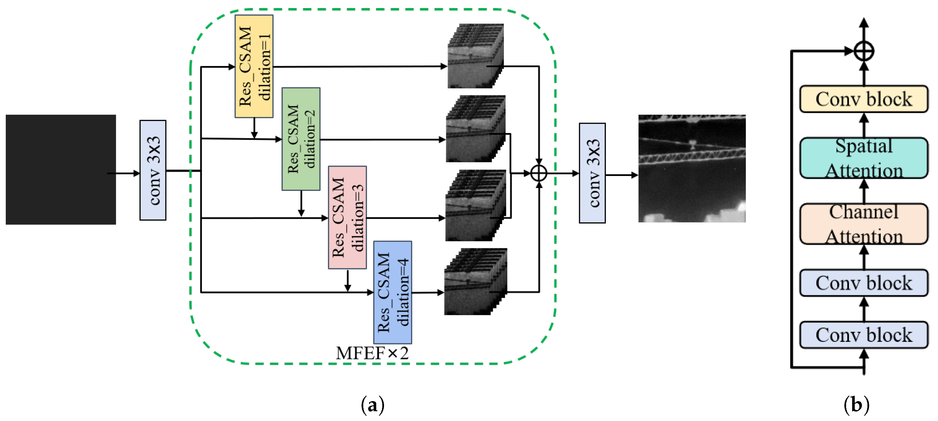 Automation 06 00086 g002