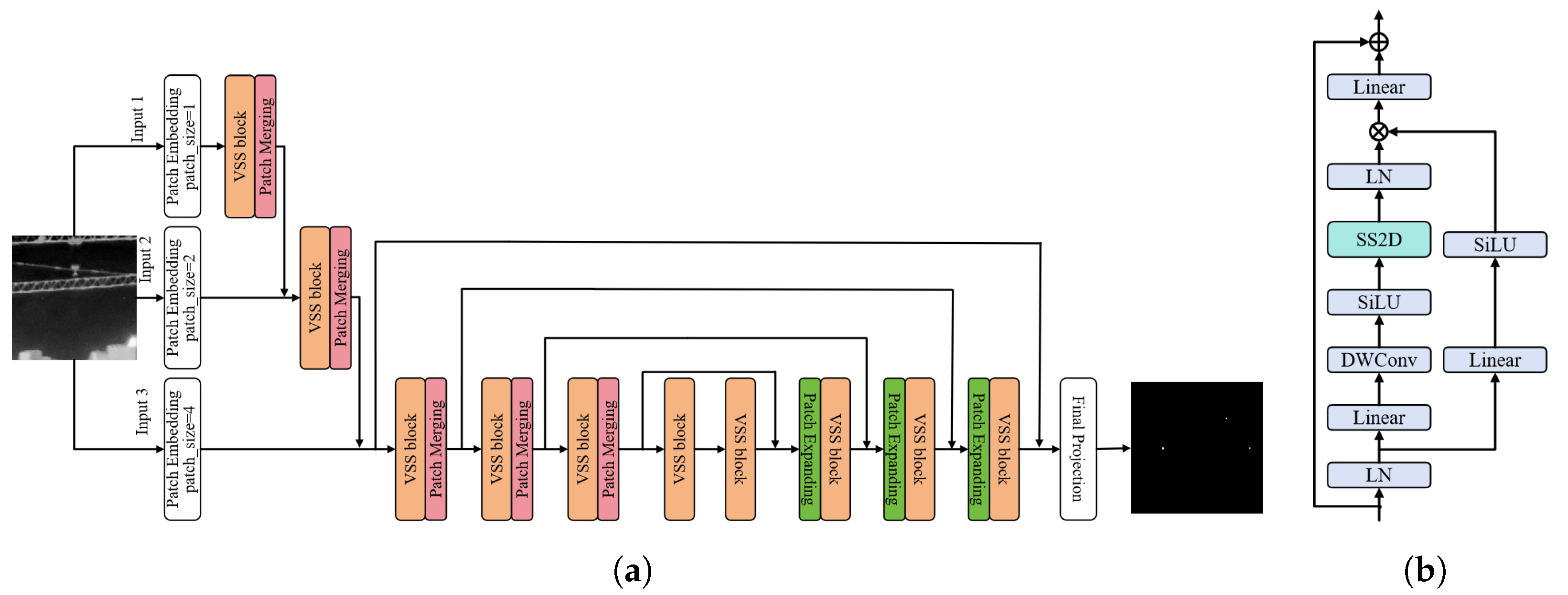 Automation 06 00086 g003
