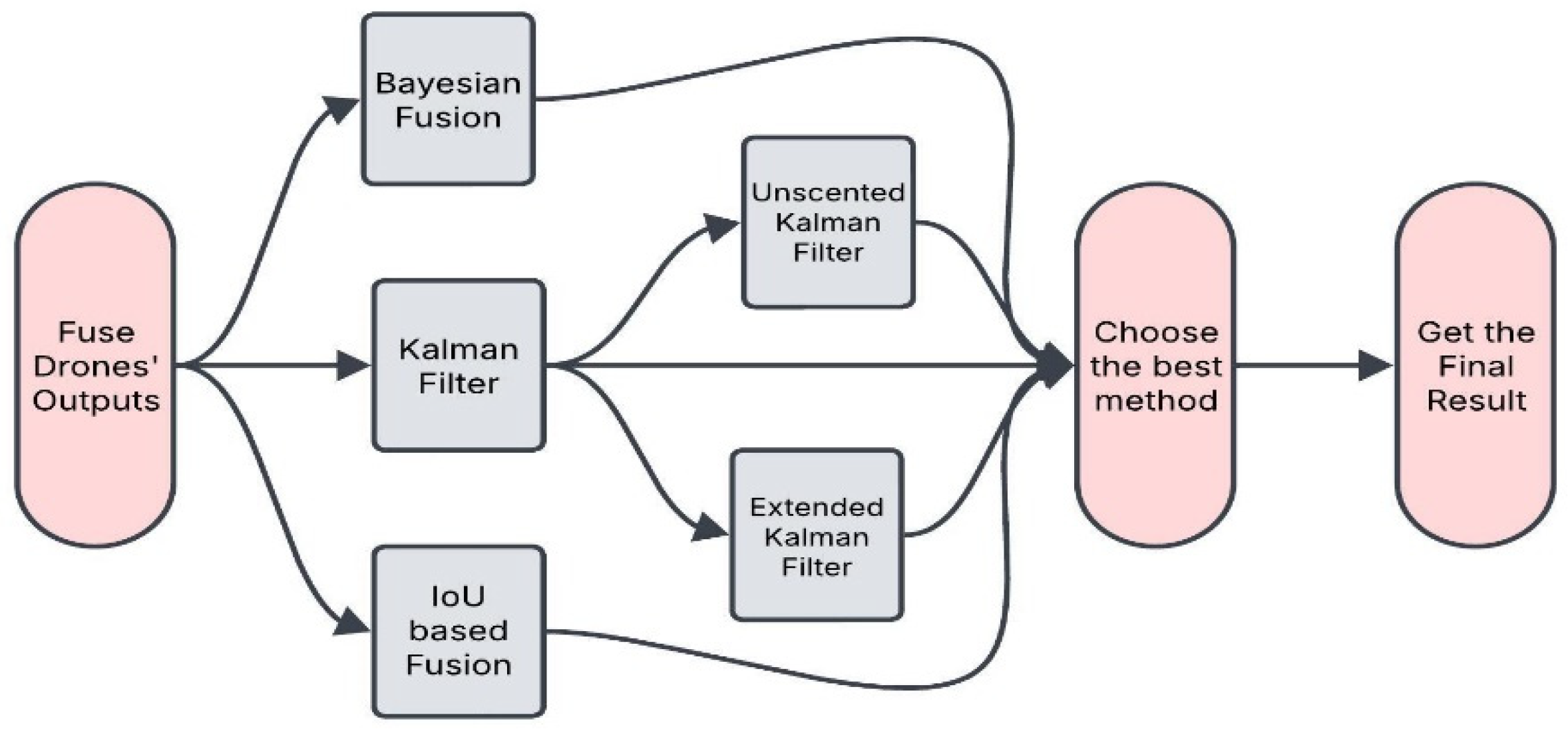 Automation 06 00087 g005 Automation 06 00087 g005
