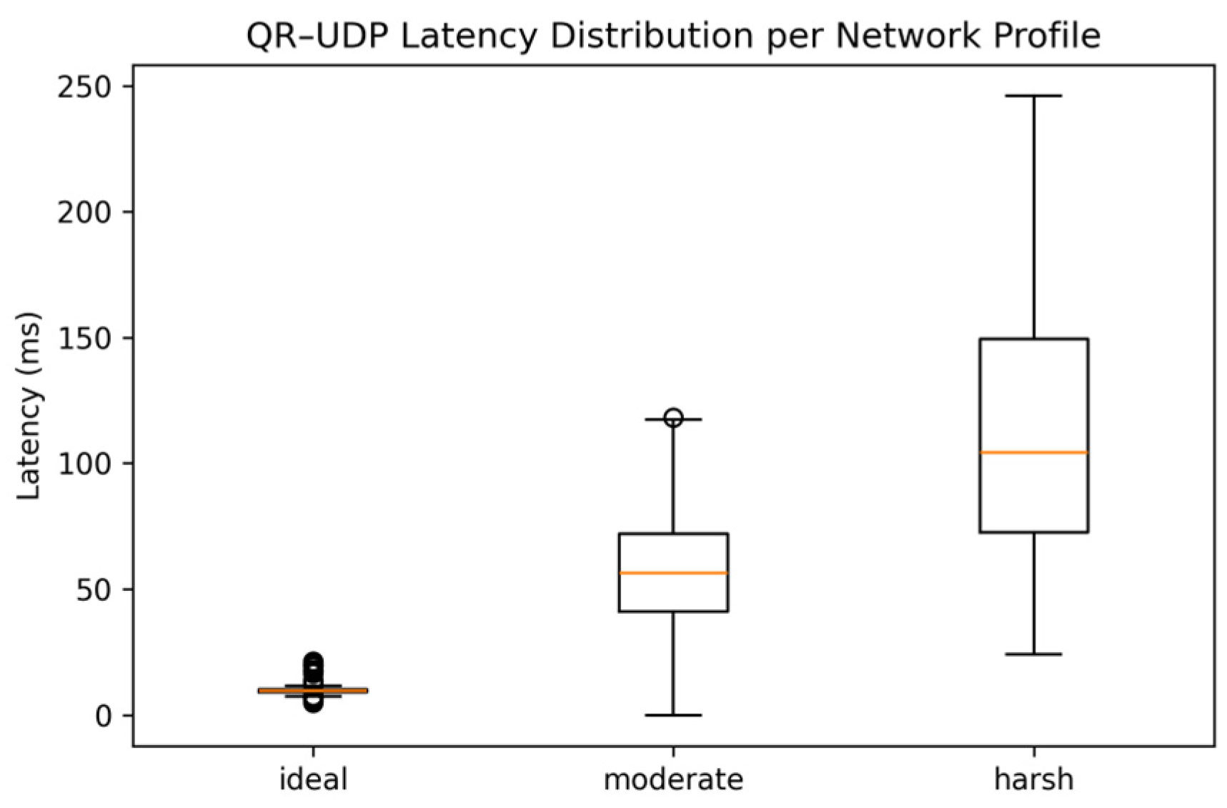 Automation 06 00087 g006 Automation 06 00087 g006