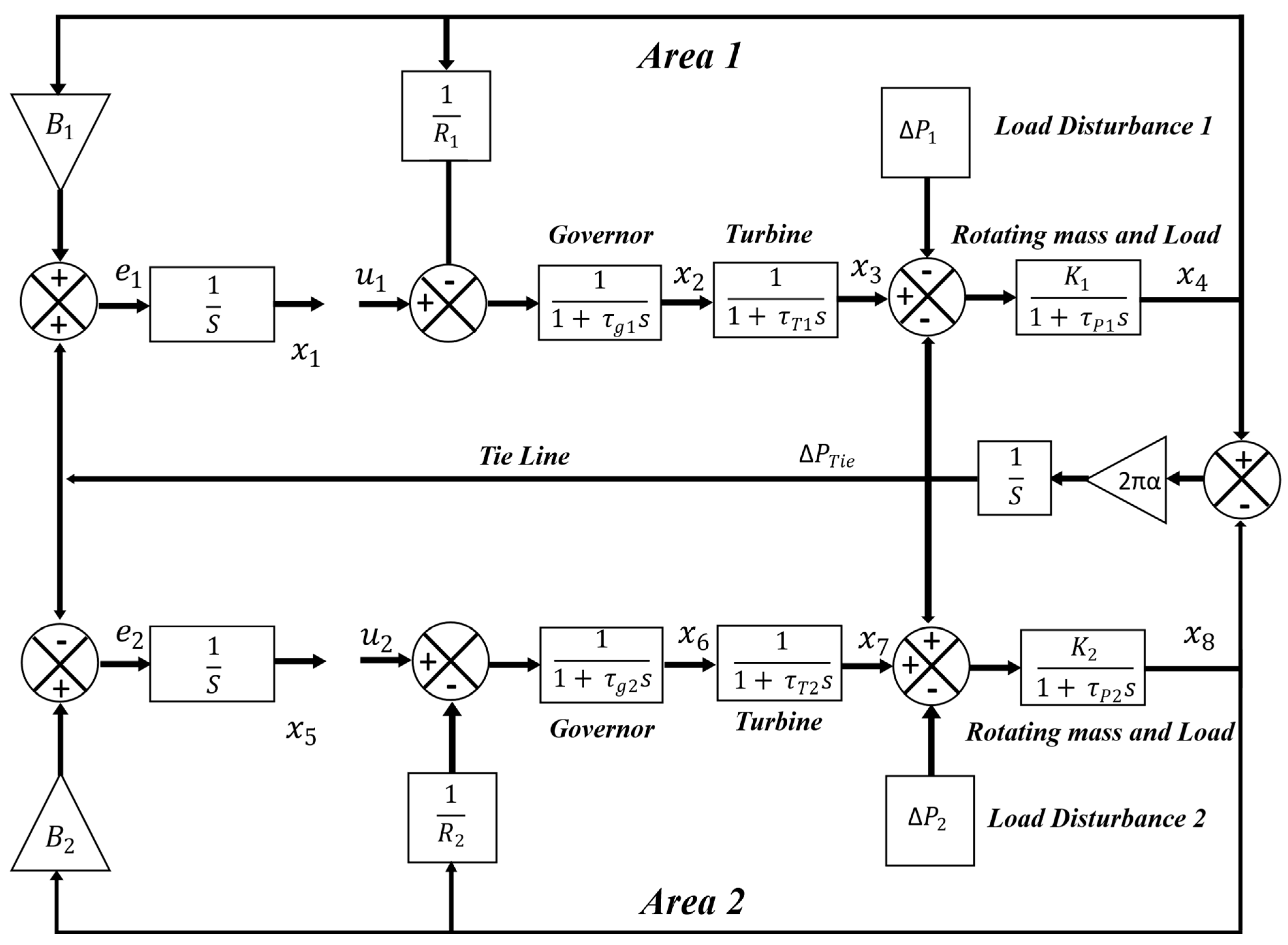 Automation 06 00090 g001