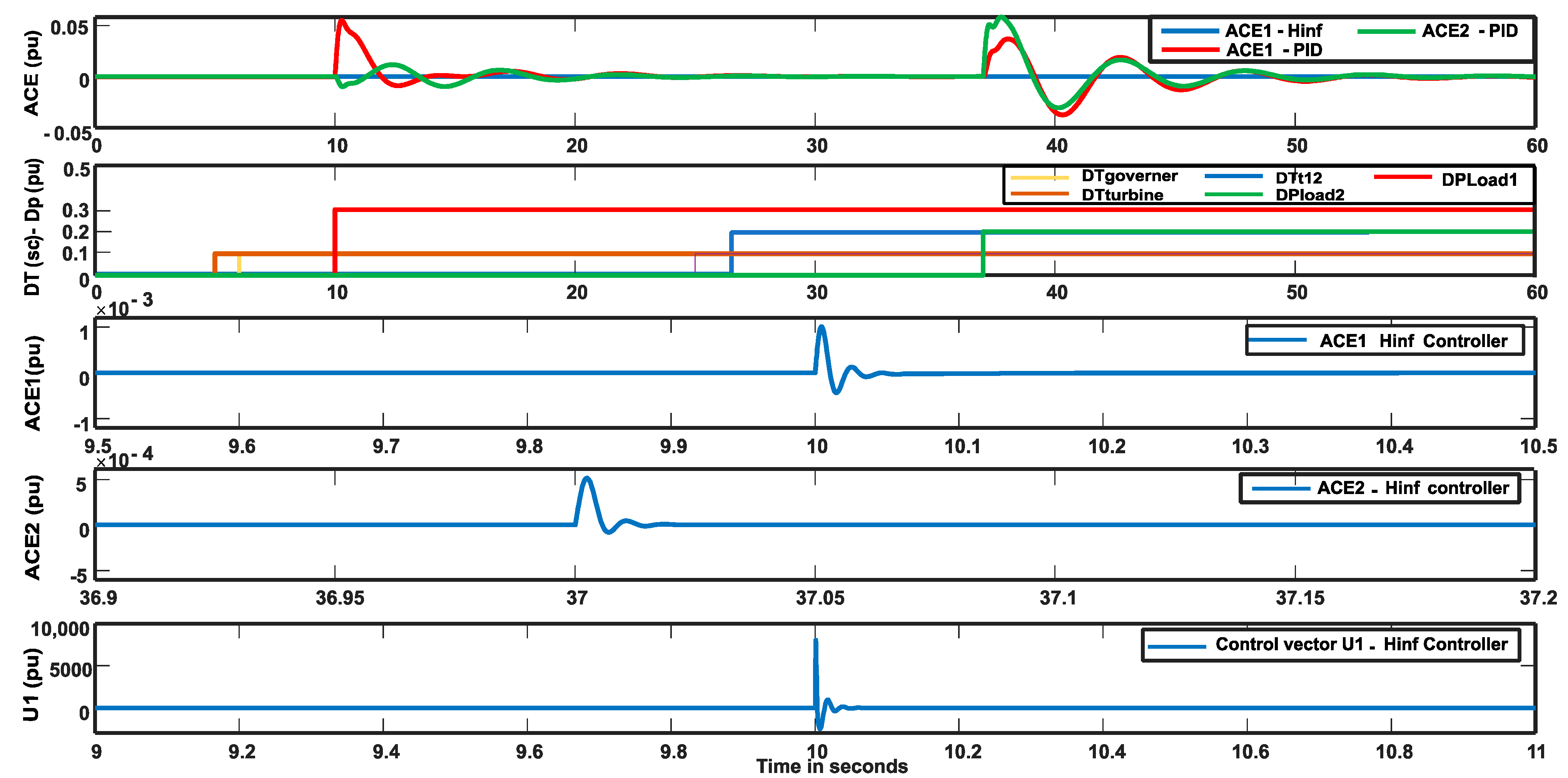 Automation 06 00090 g004