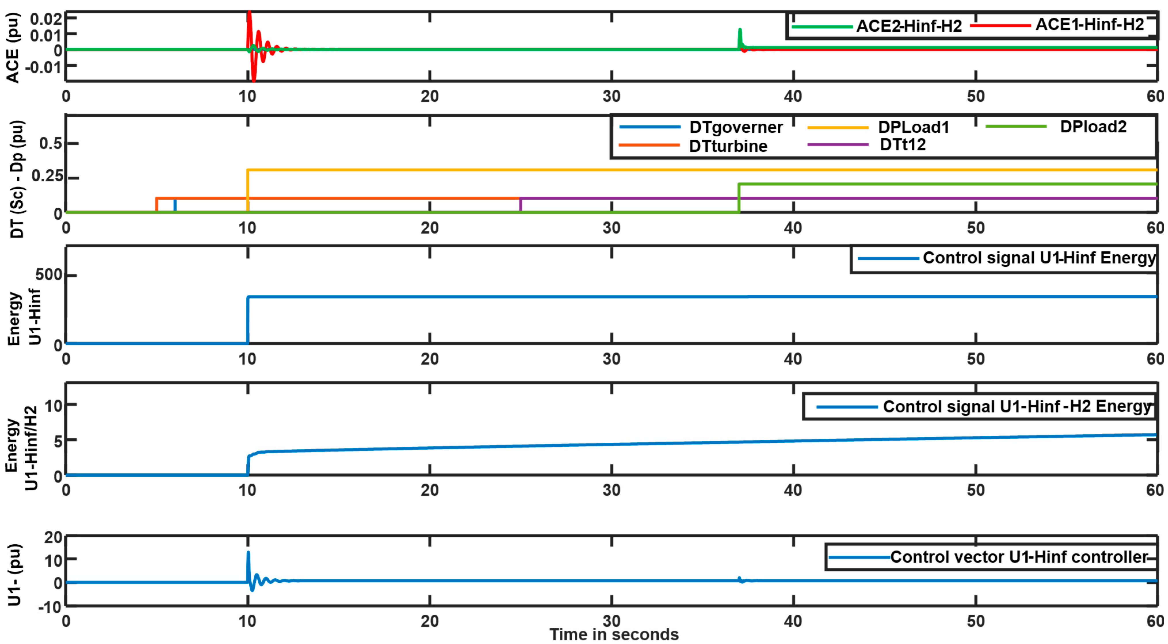 Automation 06 00090 g006