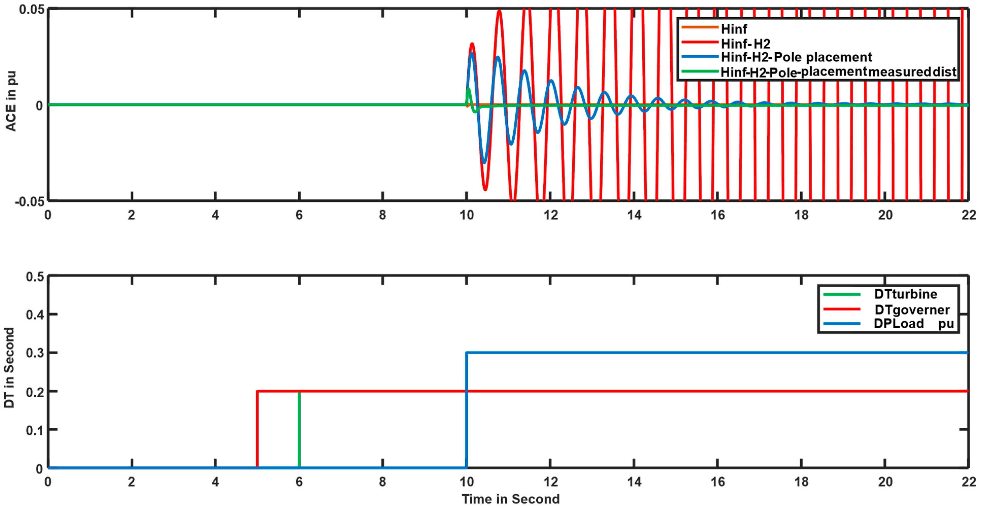 Automation 06 00090 g007