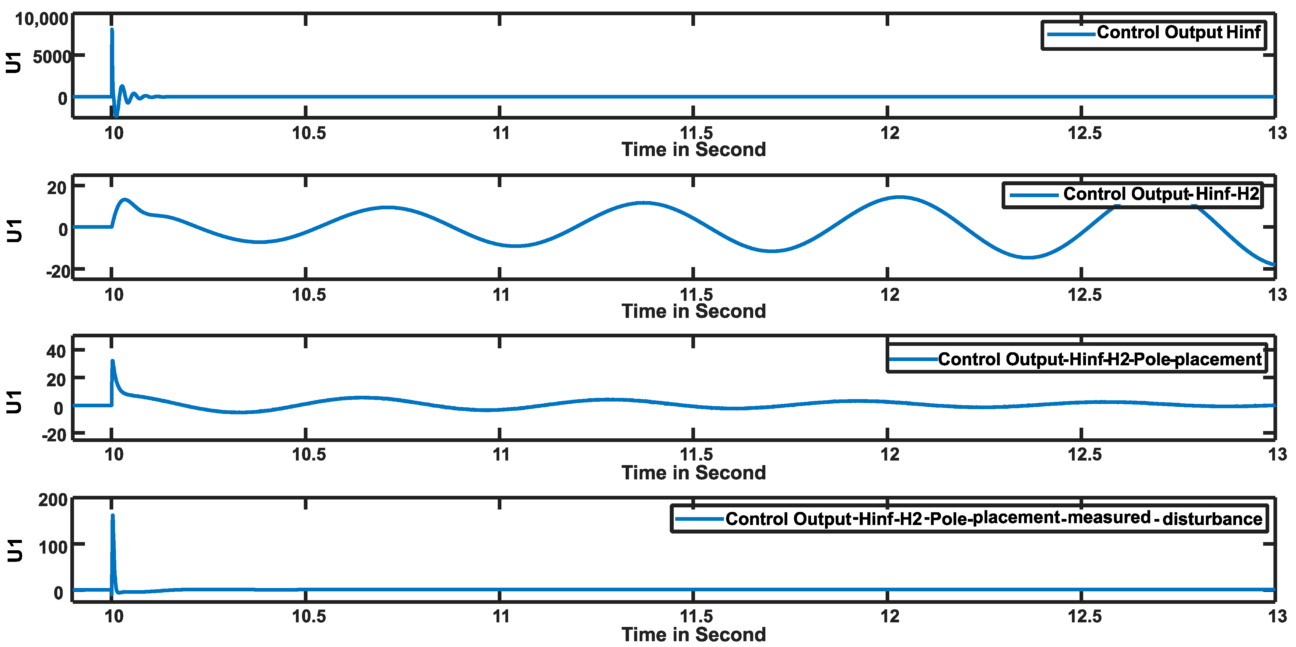 Automation 06 00090 g009