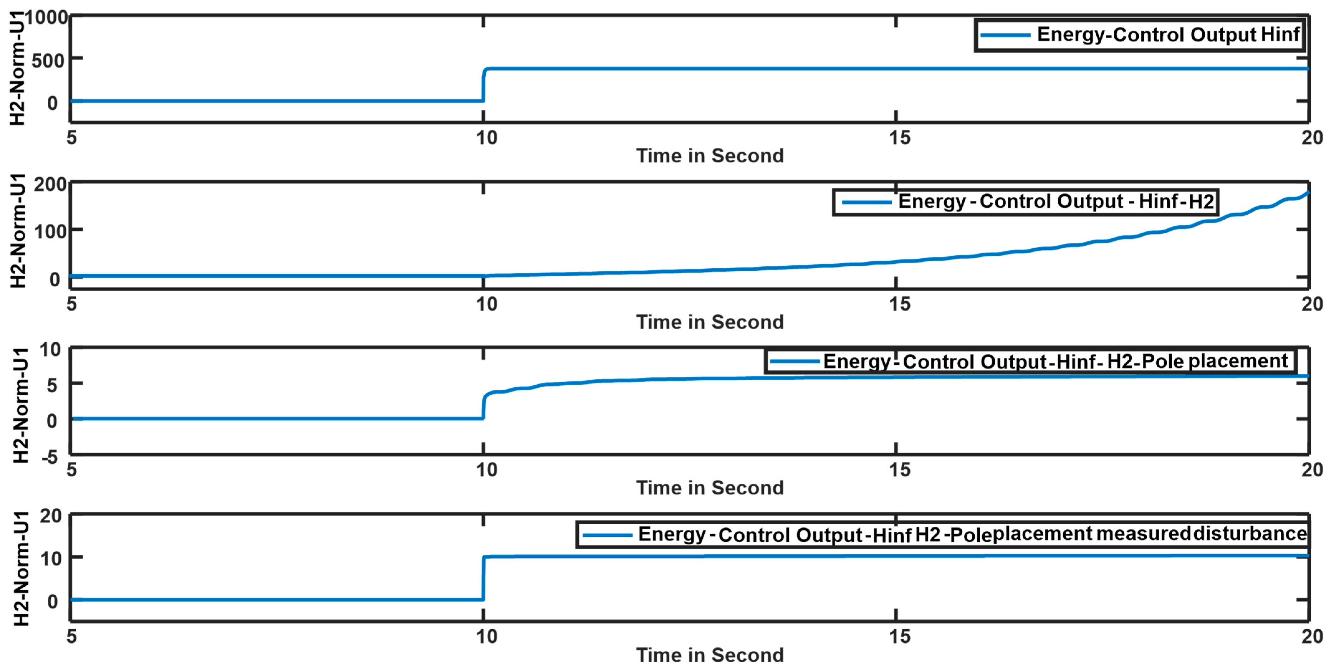 Automation 06 00090 g010