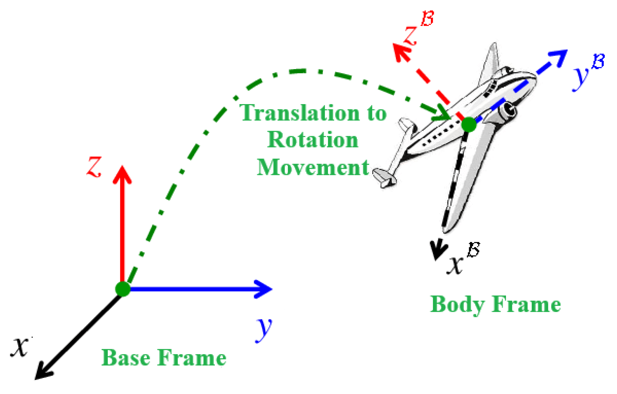 Automation 06 00093 g004