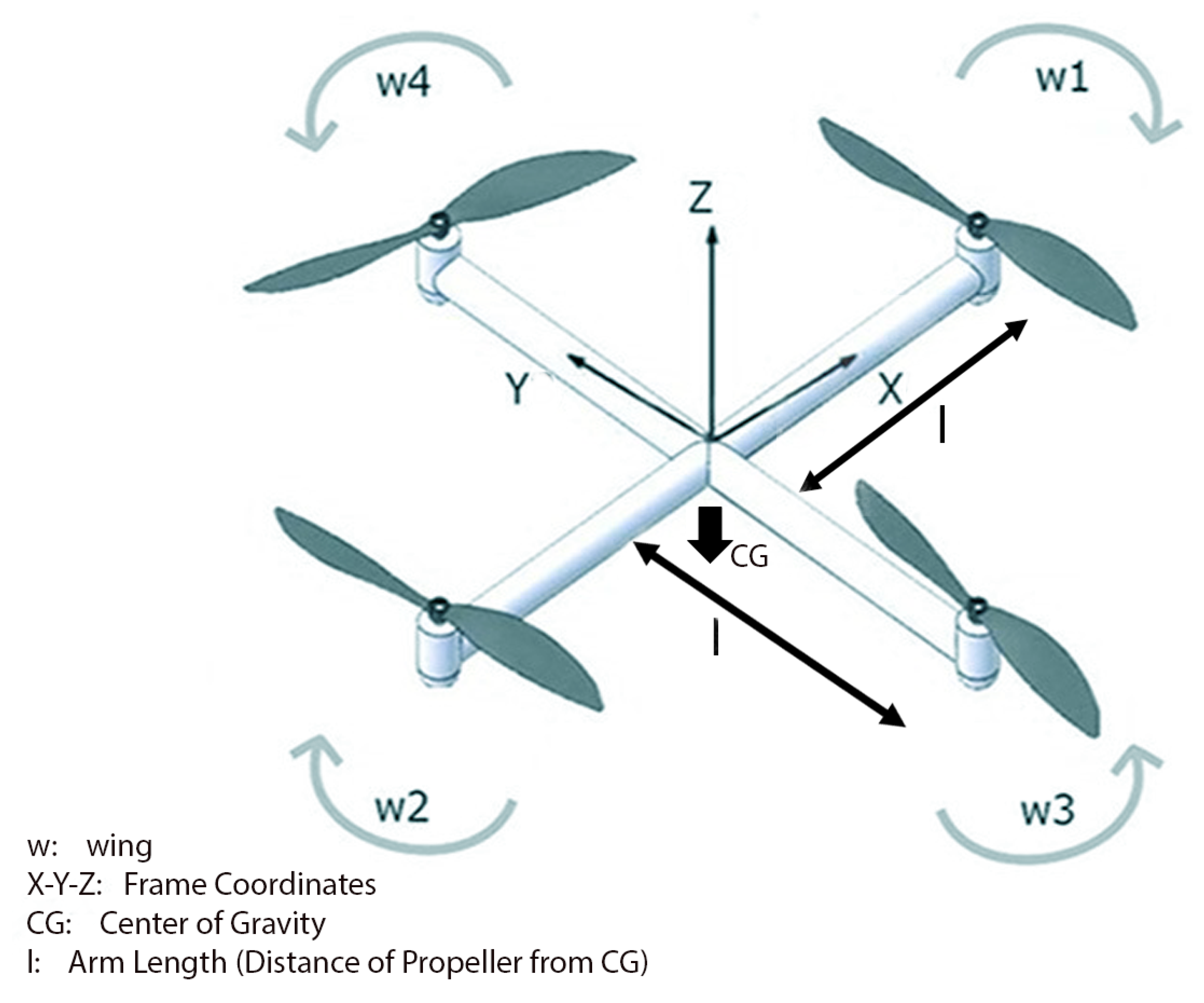 Automation 06 00093 g005