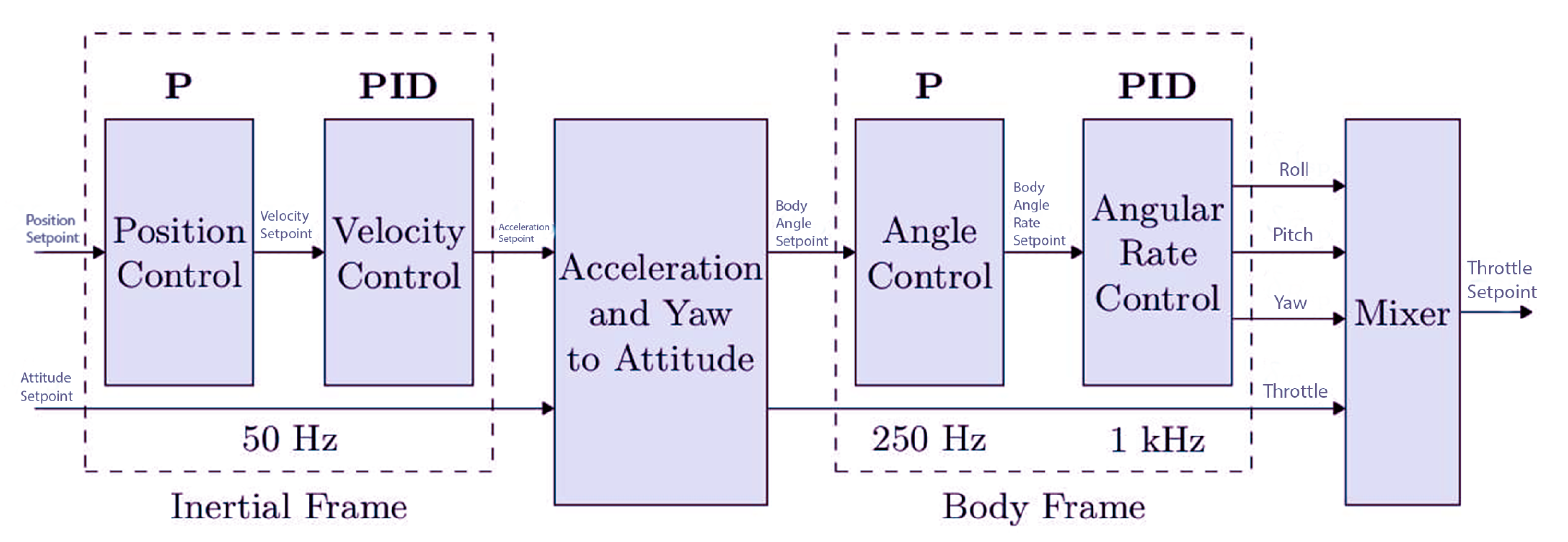 Automation 06 00093 g006