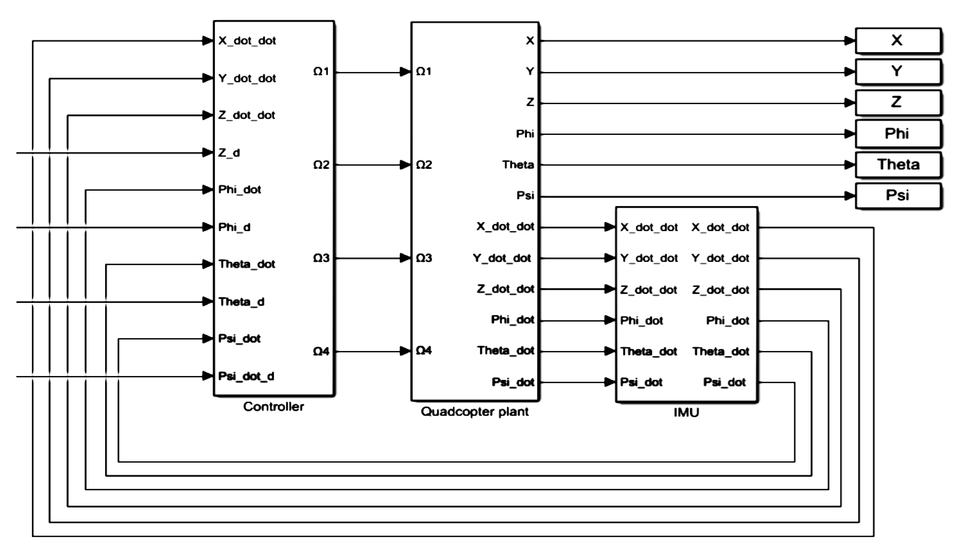 Automation 06 00093 g007