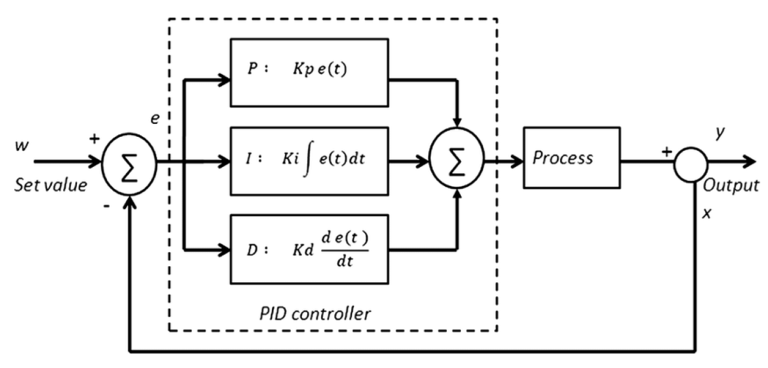 Automation 06 00093 g008