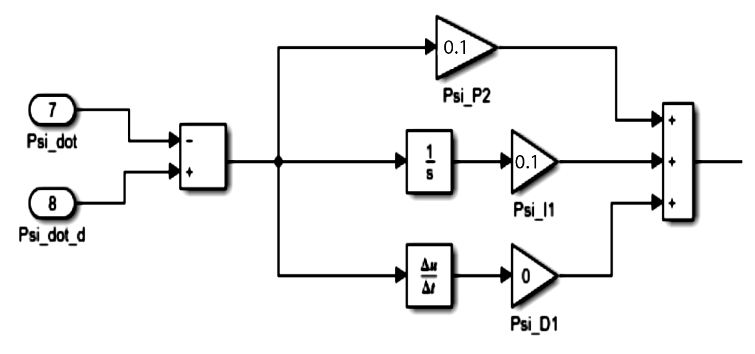 Automation 06 00093 g009