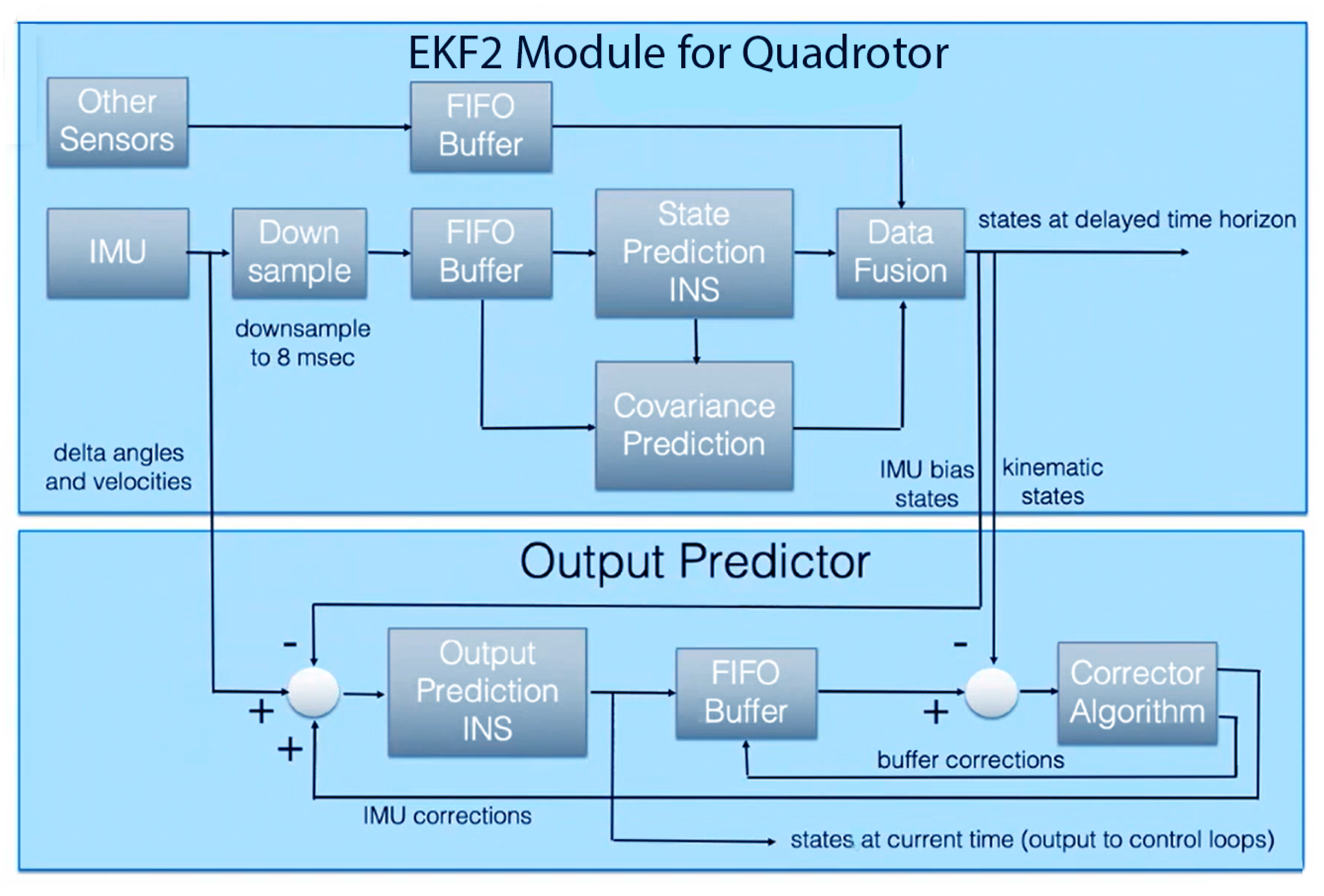 Automation 06 00093 g010