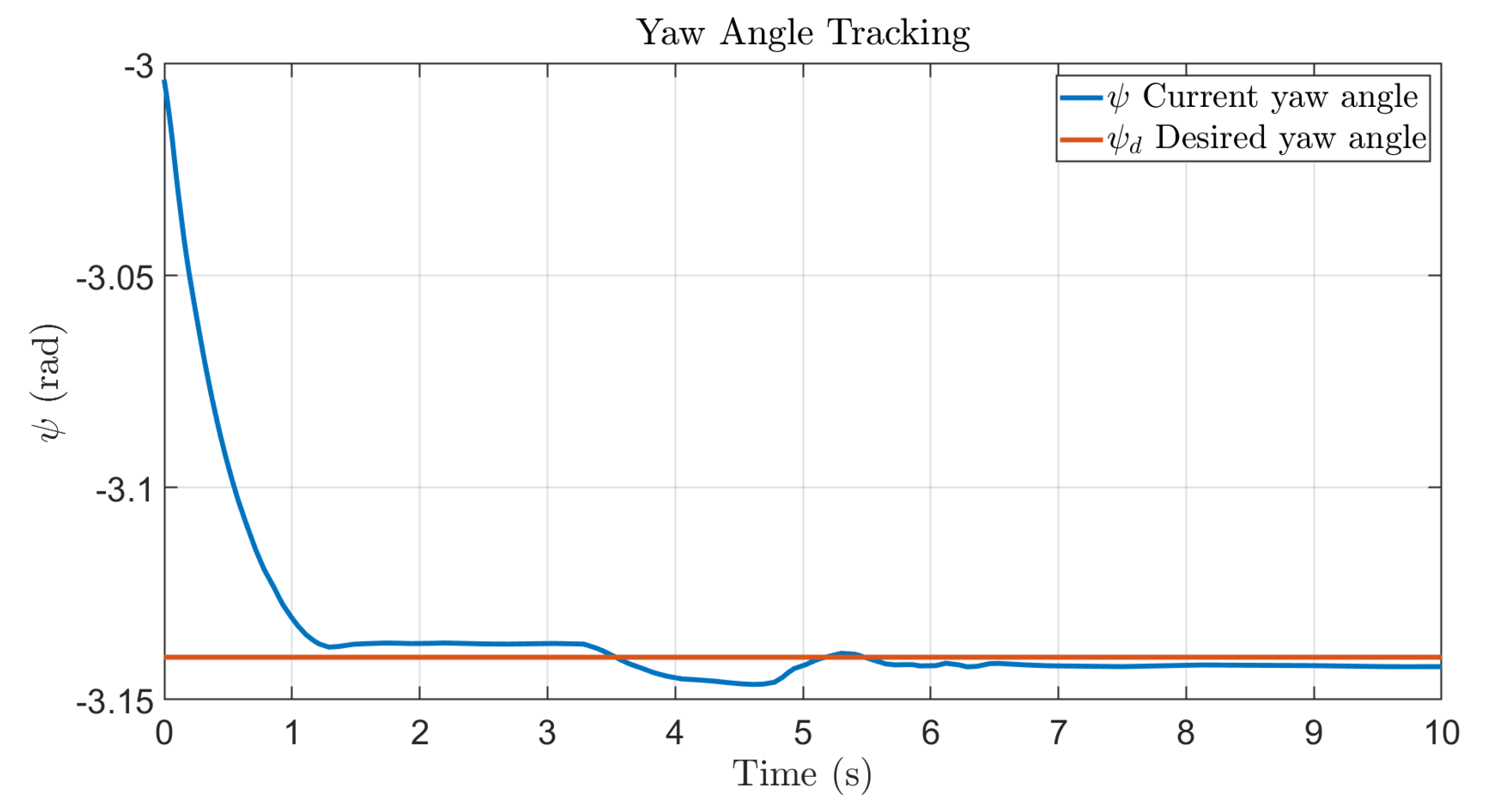 Automation 06 00093 g019