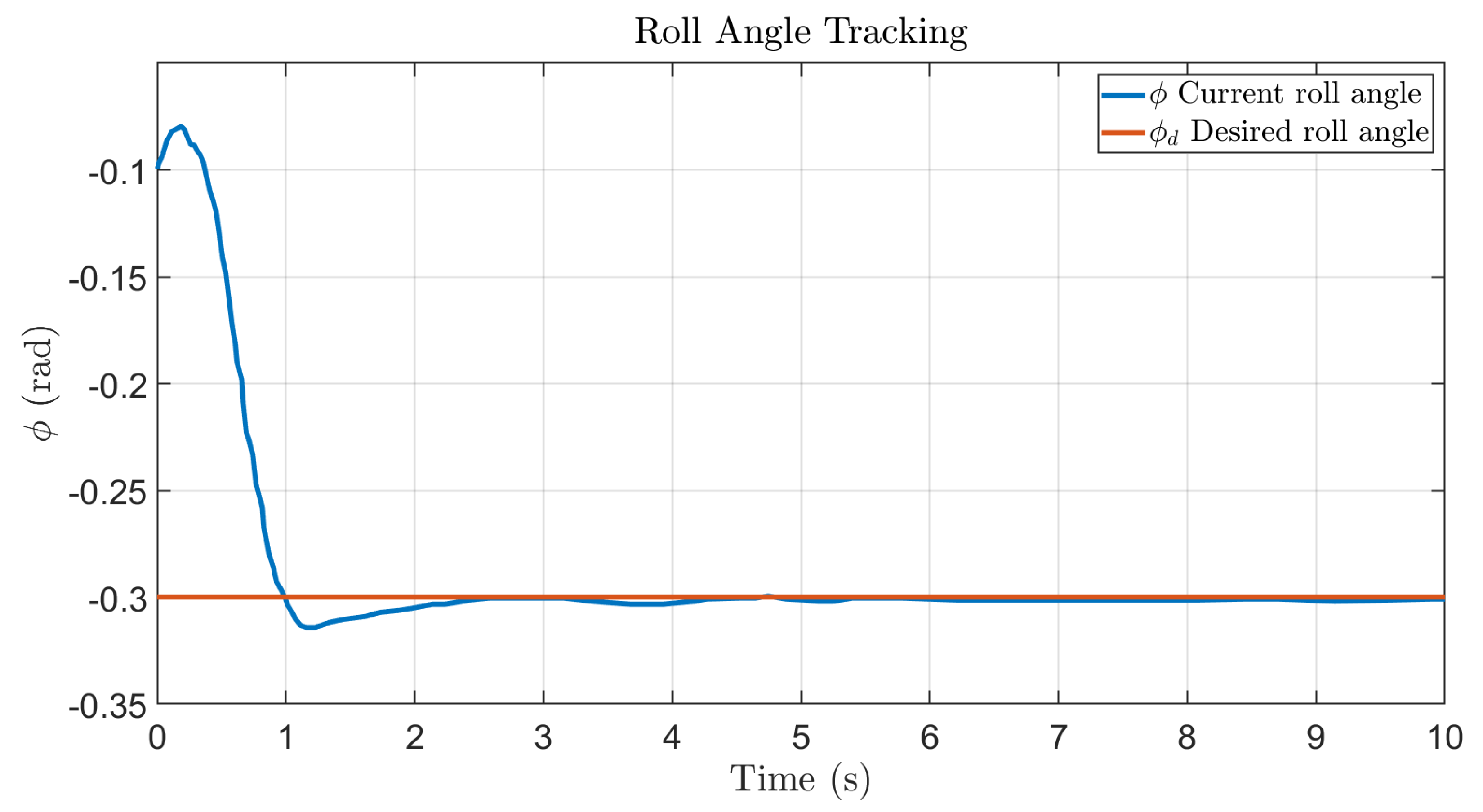 Automation 06 00093 g020
