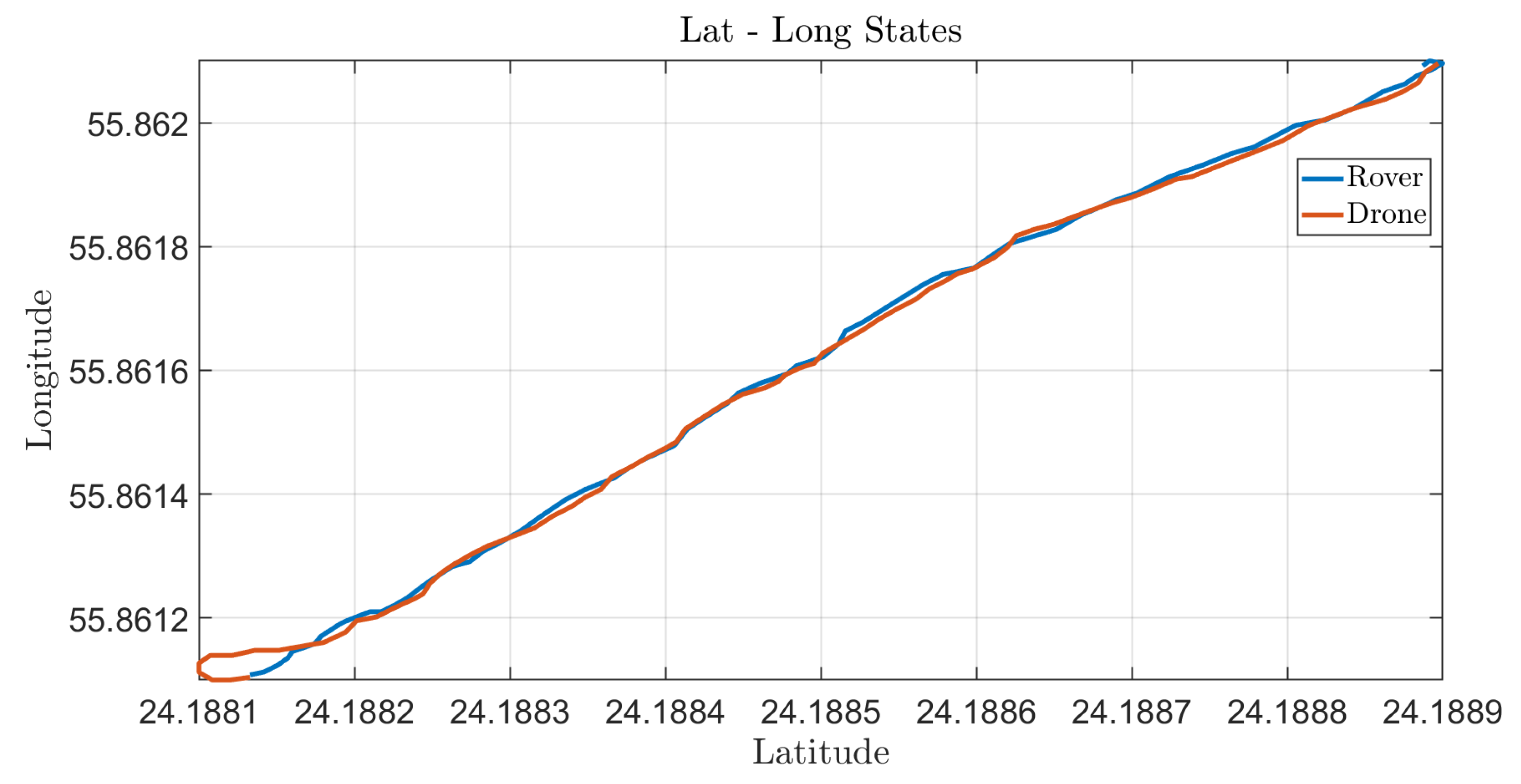 Automation 06 00093 g025