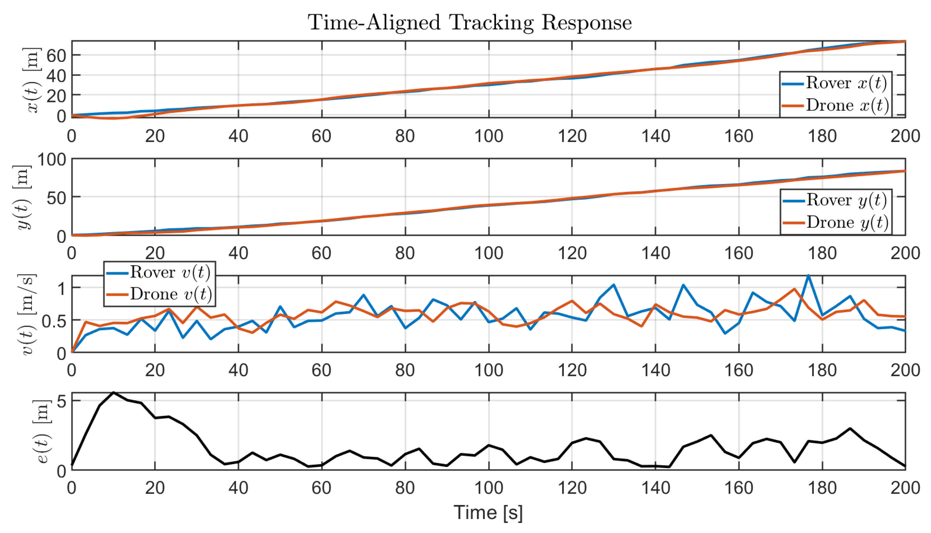 Automation 06 00093 g026