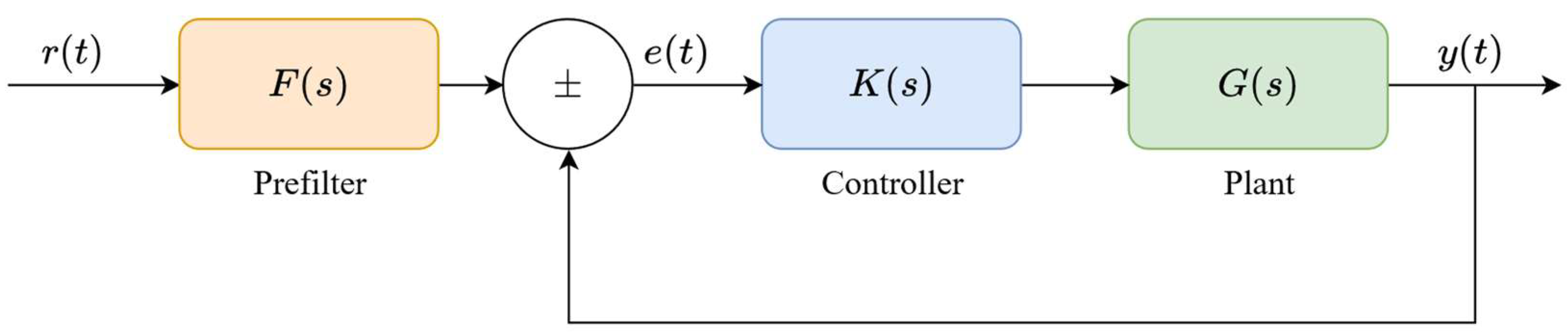 Automation 07 00002 g001 Automation 07 00002 g001