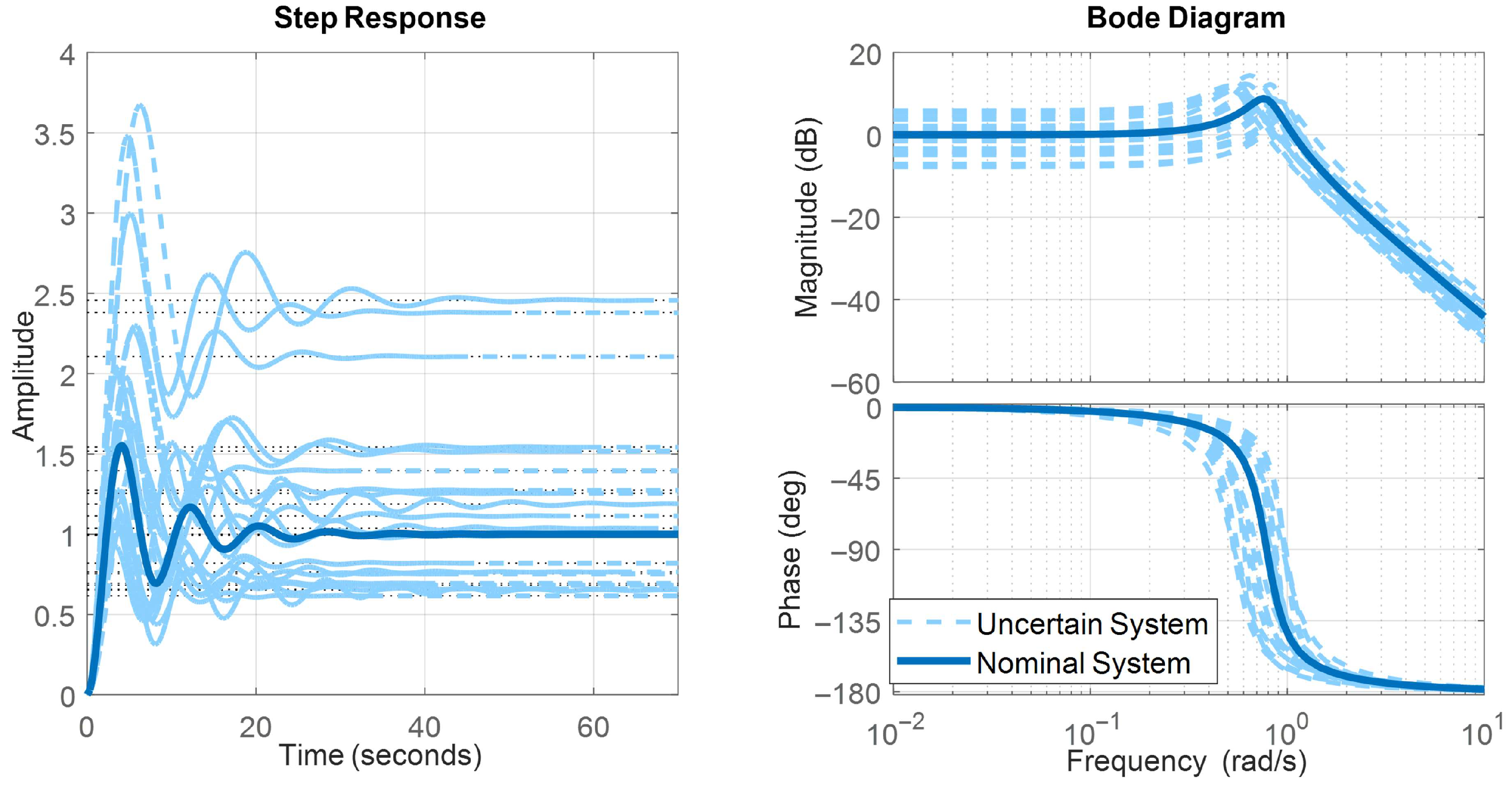 Automation 07 00002 g002 Automation 07 00002 g002
