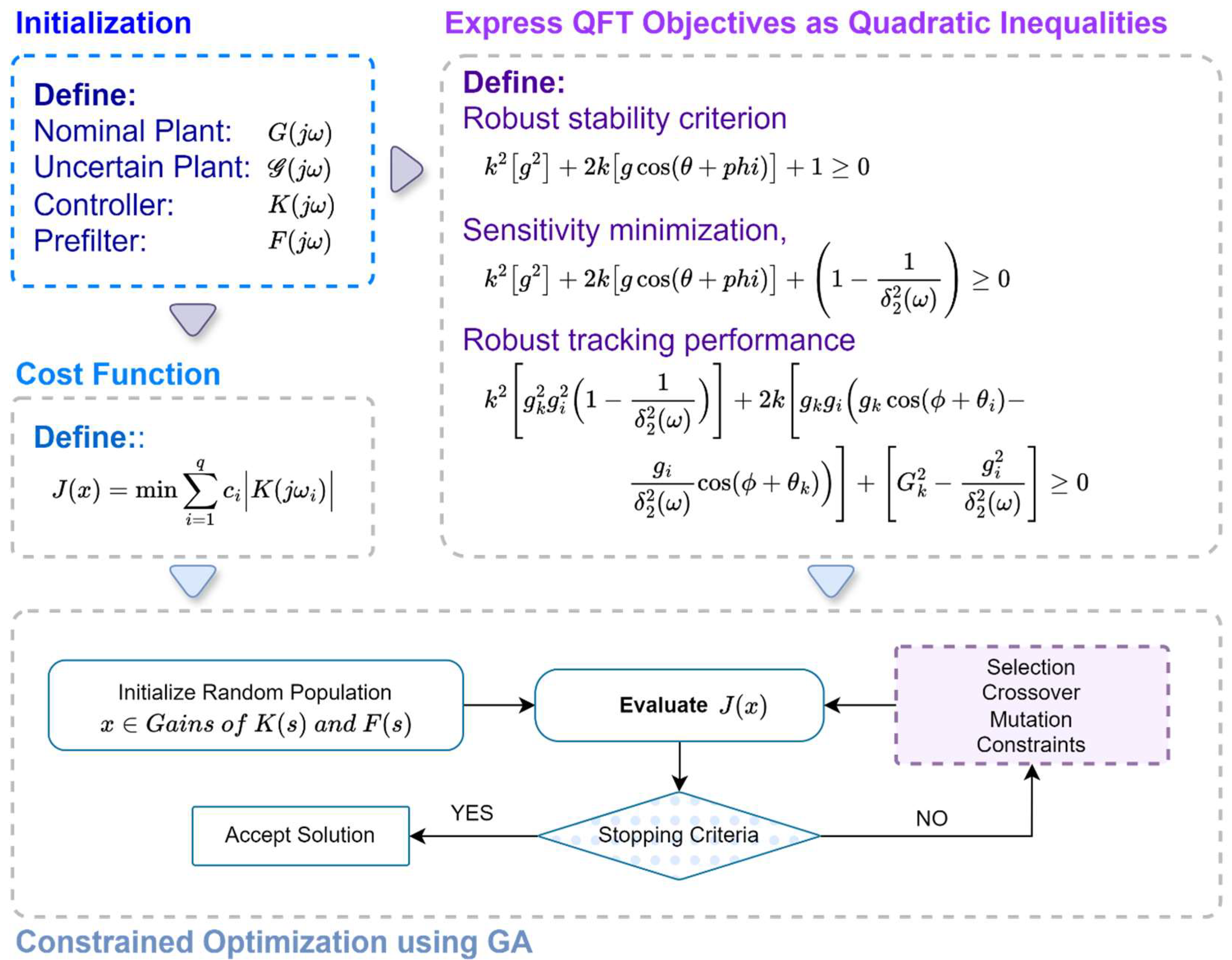 Automation 07 00002 g003 Automation 07 00002 g003
