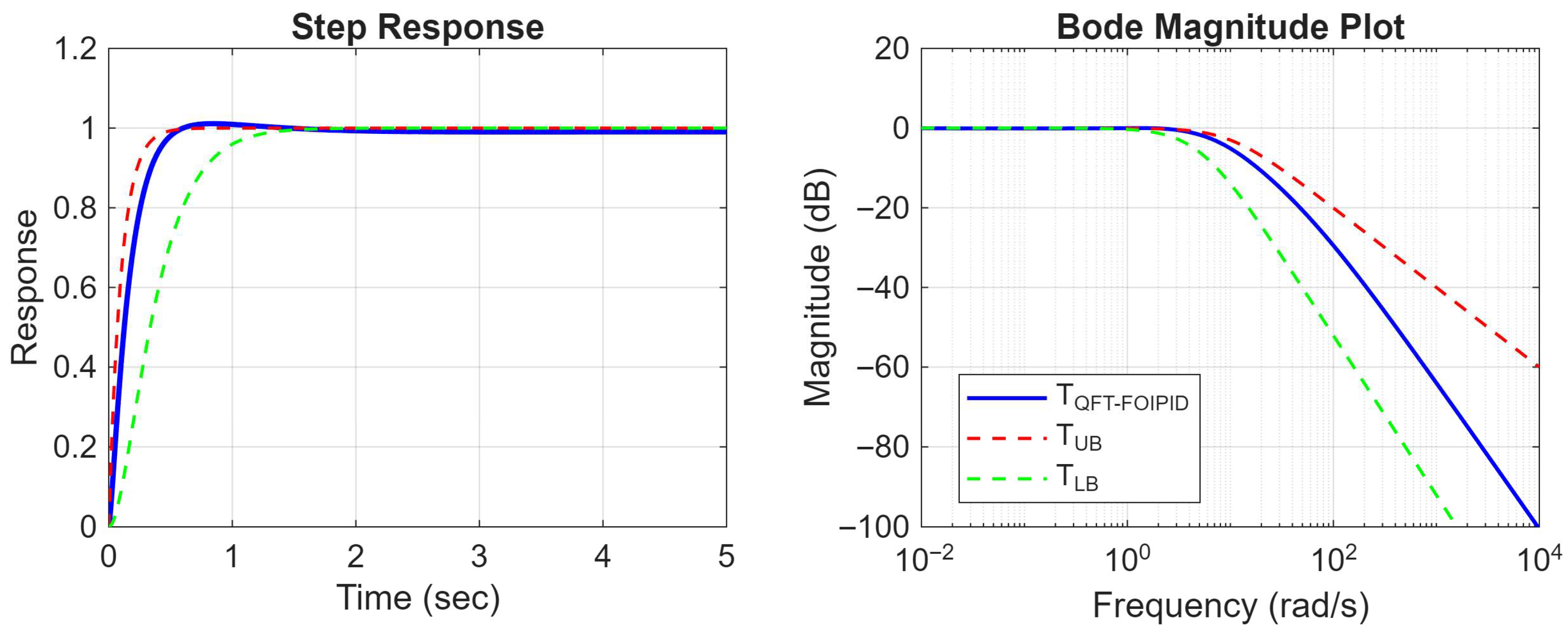 Automation 07 00002 g004 Automation 07 00002 g004