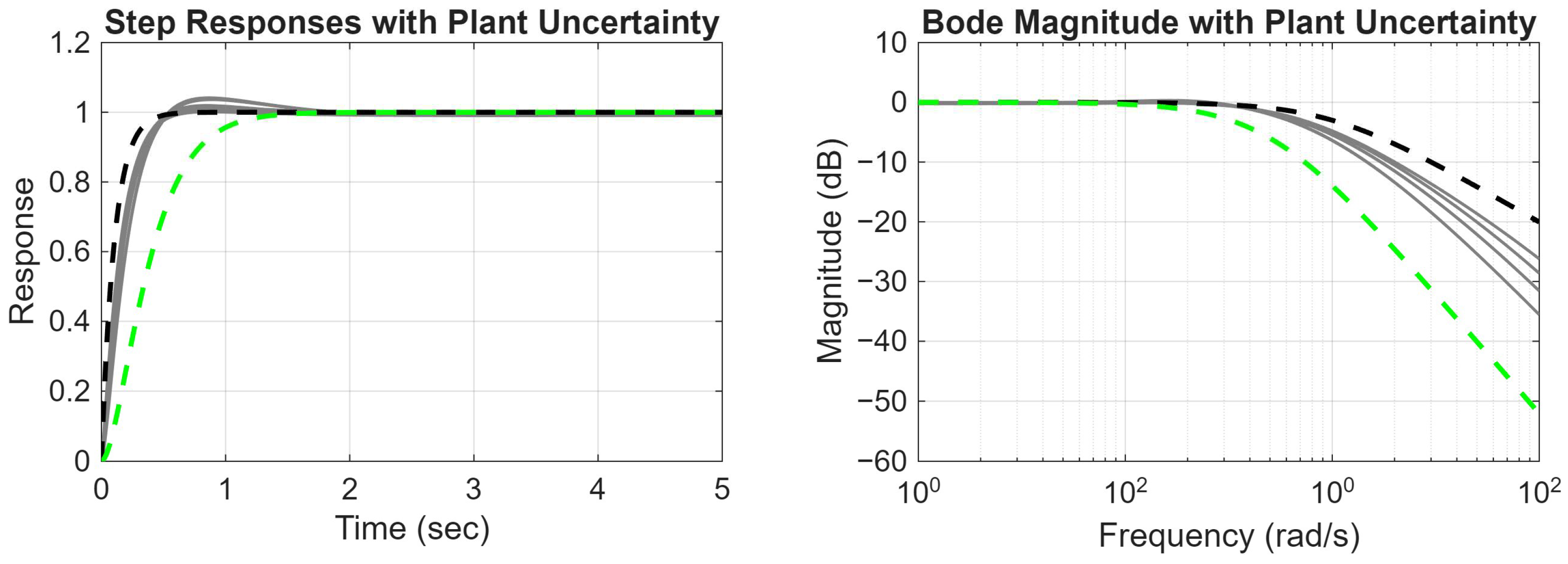 Automation 07 00002 g005 Automation 07 00002 g005