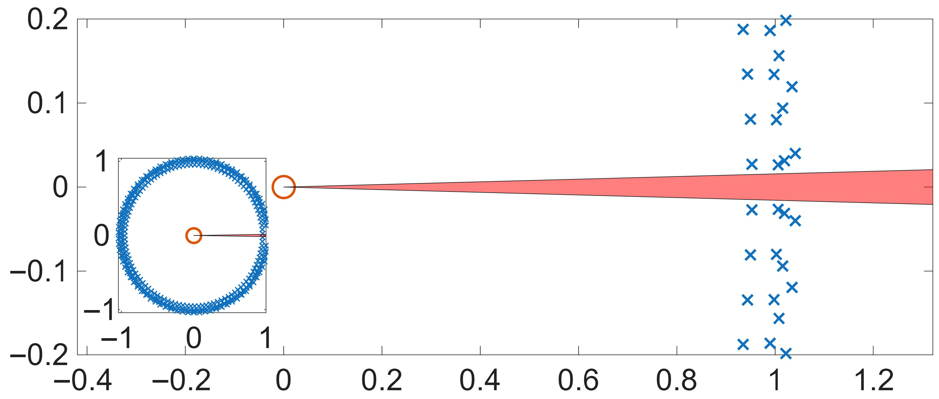 Automation 07 00002 g006 Automation 07 00002 g006