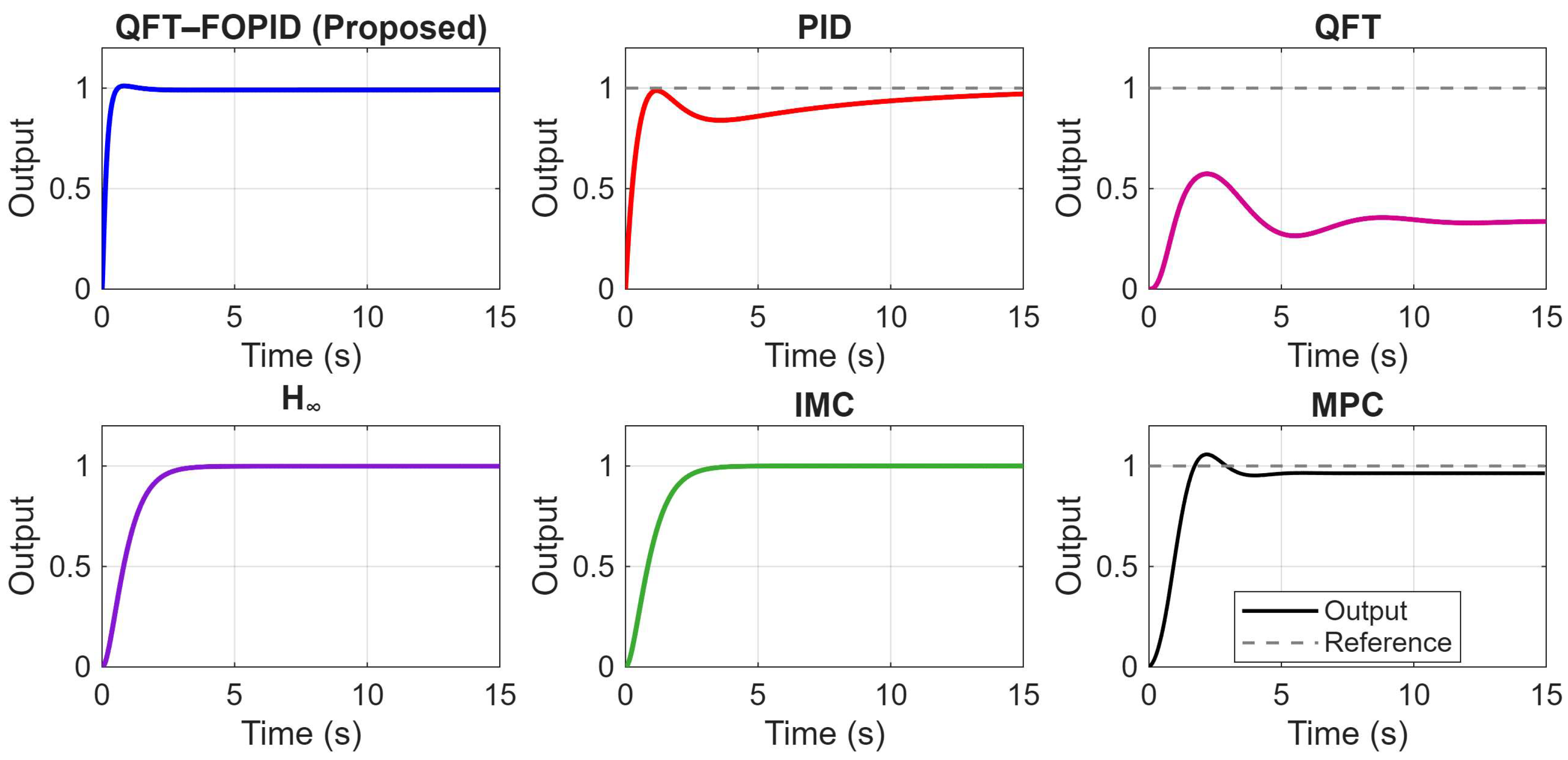 Automation 07 00002 g007 Automation 07 00002 g007