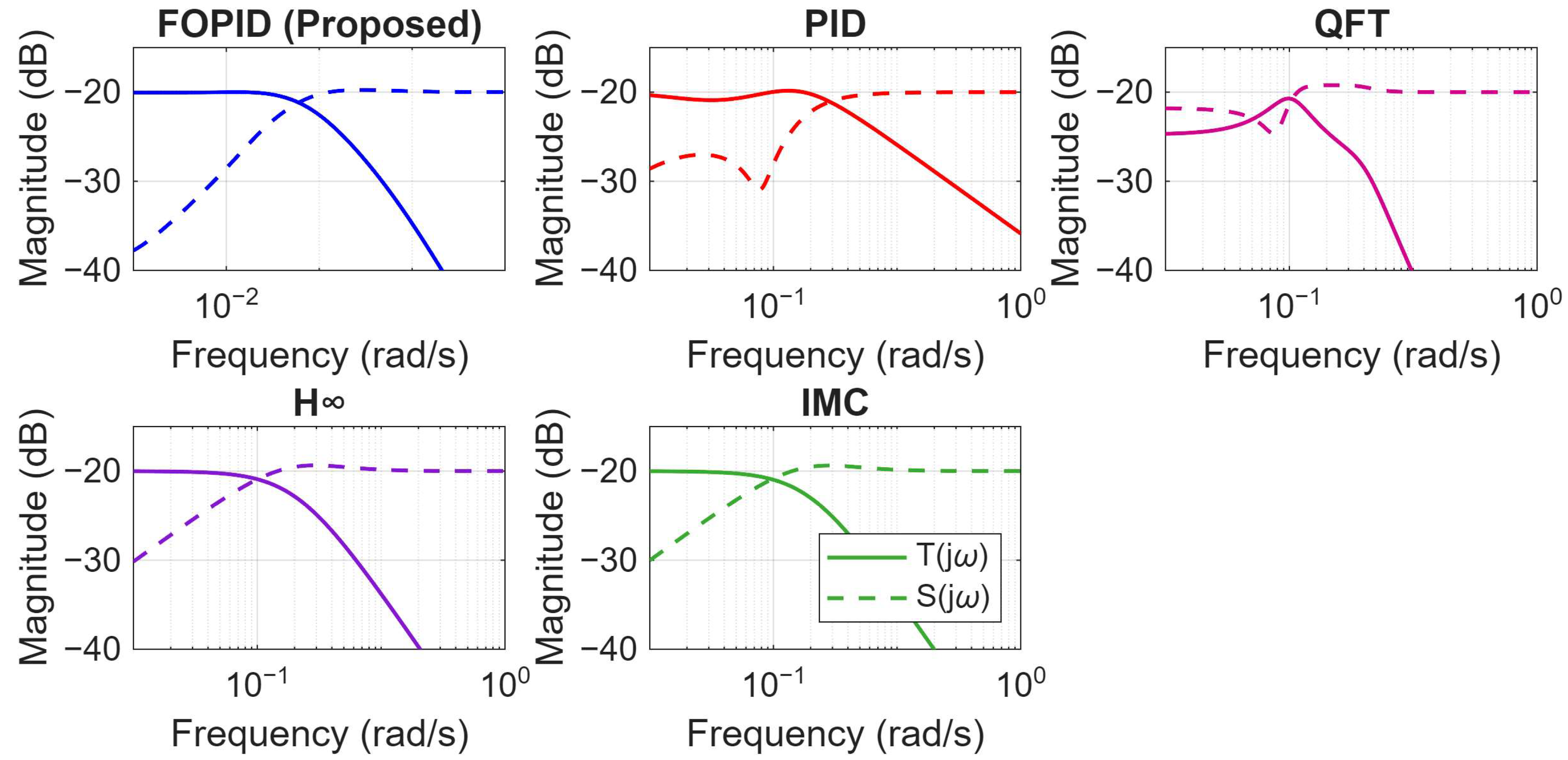 Automation 07 00002 g008 Automation 07 00002 g008