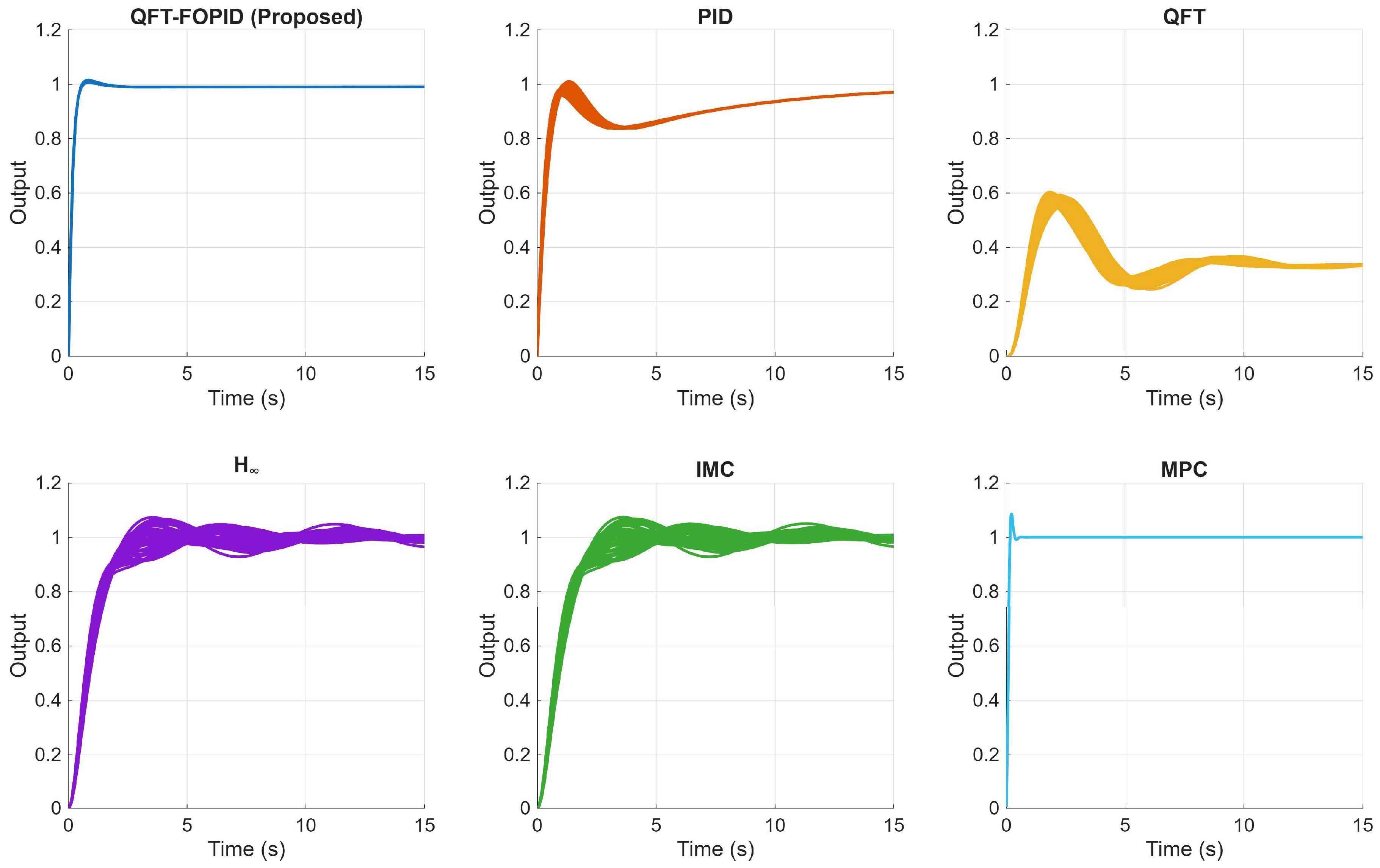Automation 07 00002 g009 Automation 07 00002 g009