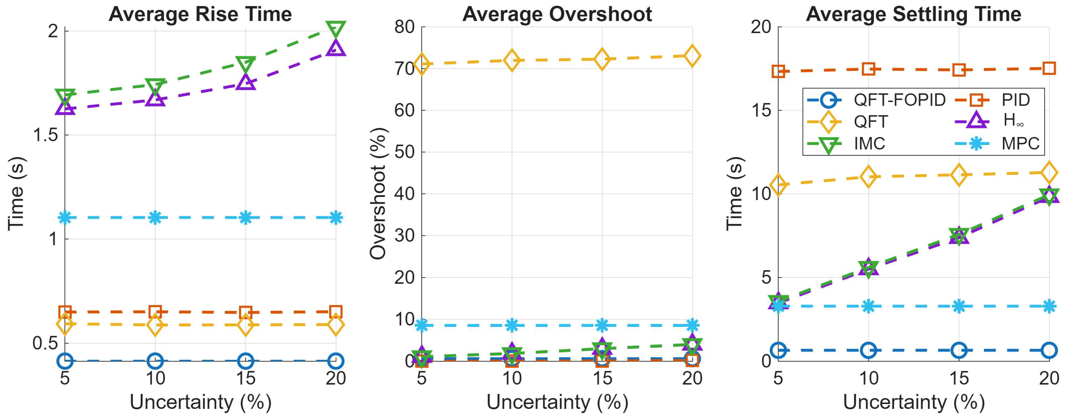 Automation 07 00002 g010 Automation 07 00002 g010