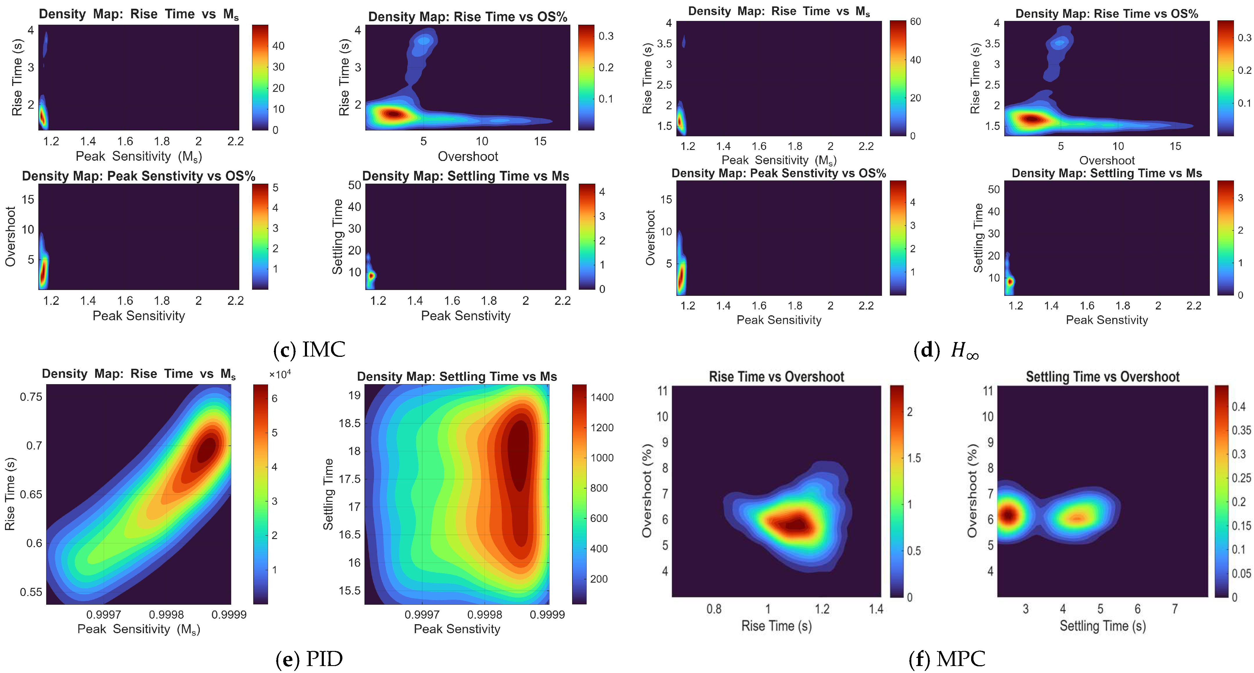 Automation 07 00002 g011b Automation 07 00002 g011b