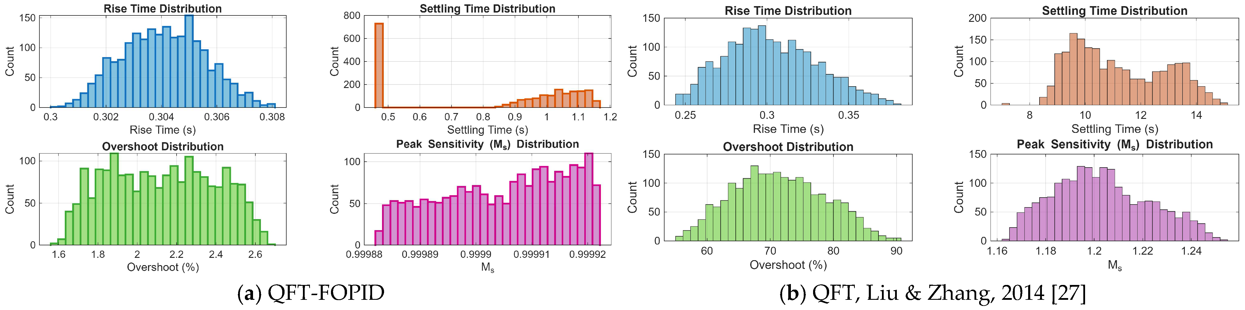 Automation 07 00002 g012a Automation 07 00002 g012a