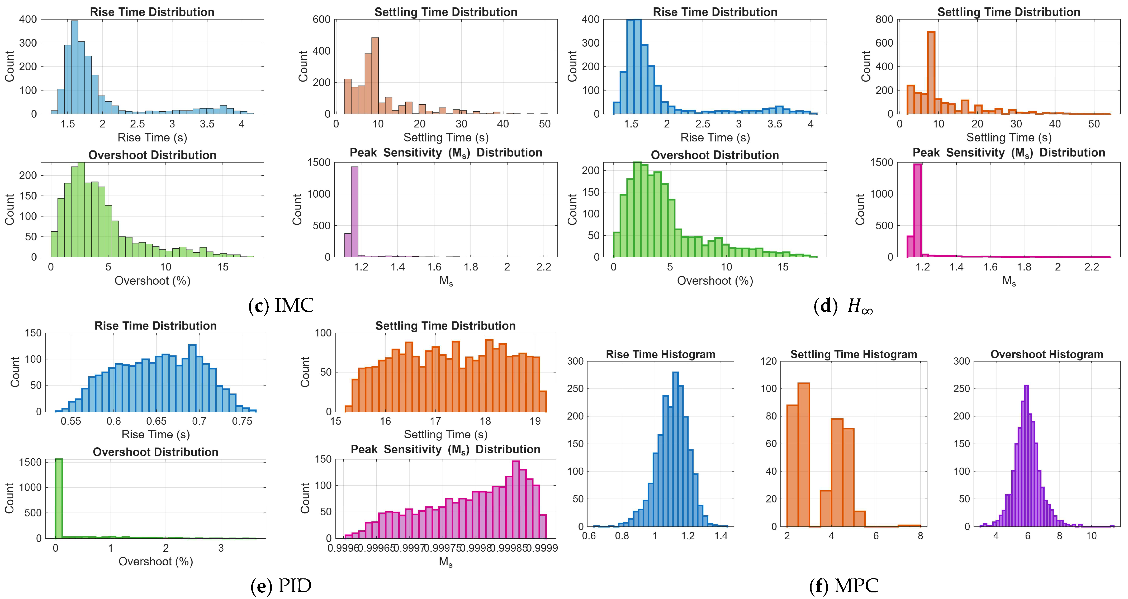 Automation 07 00002 g012b Automation 07 00002 g012b
