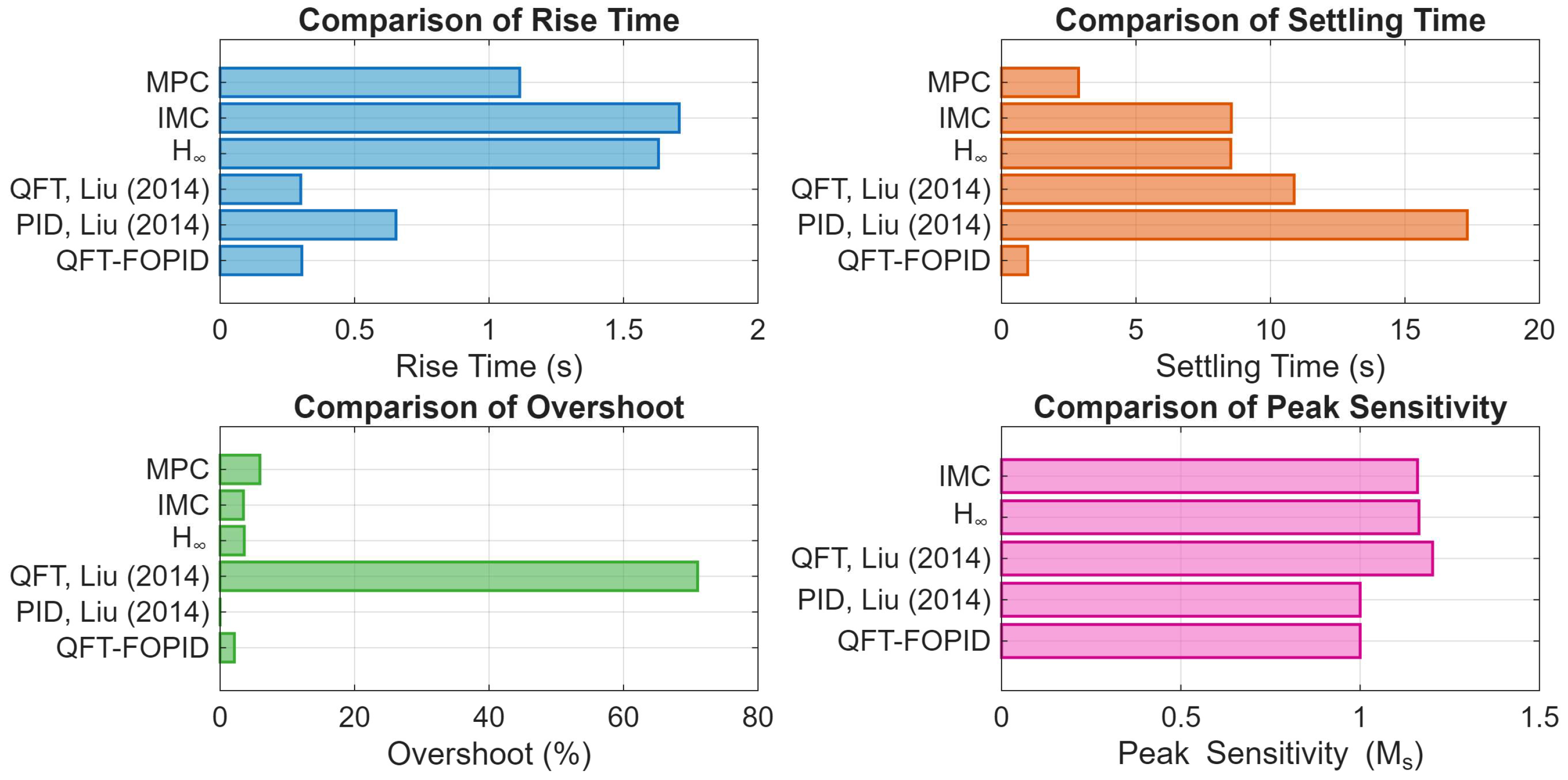 Automation 07 00002 g013 Automation 07 00002 g013