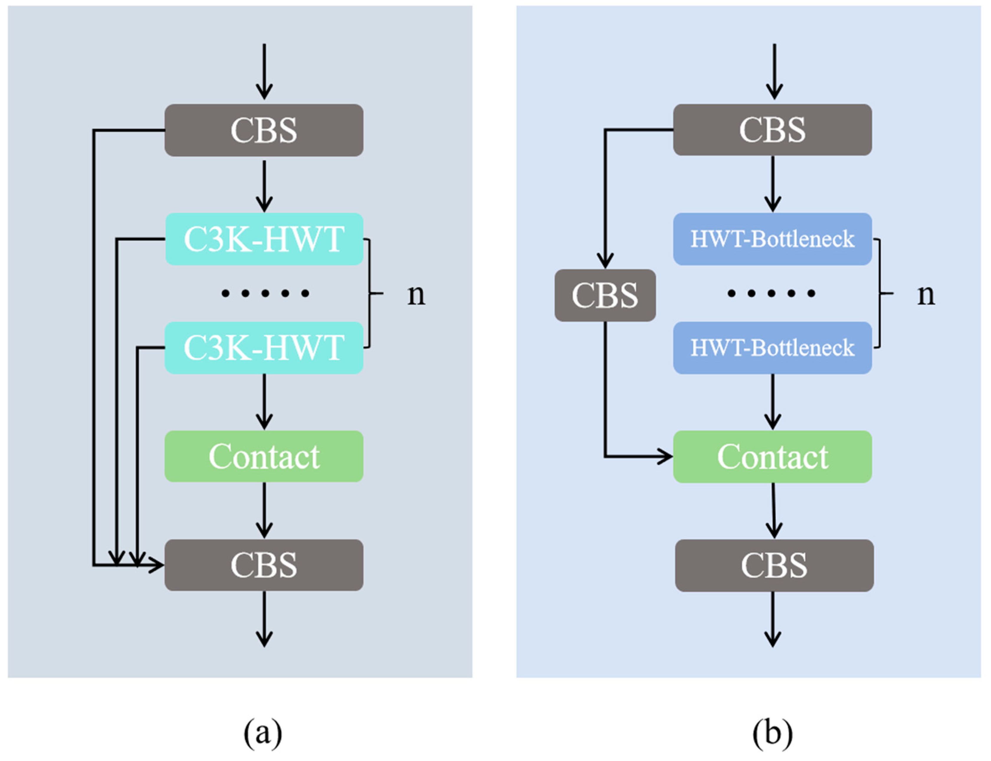 Hazy Aware-YOLO: An Enhanced UAV Object Detection Model for Foggy ...