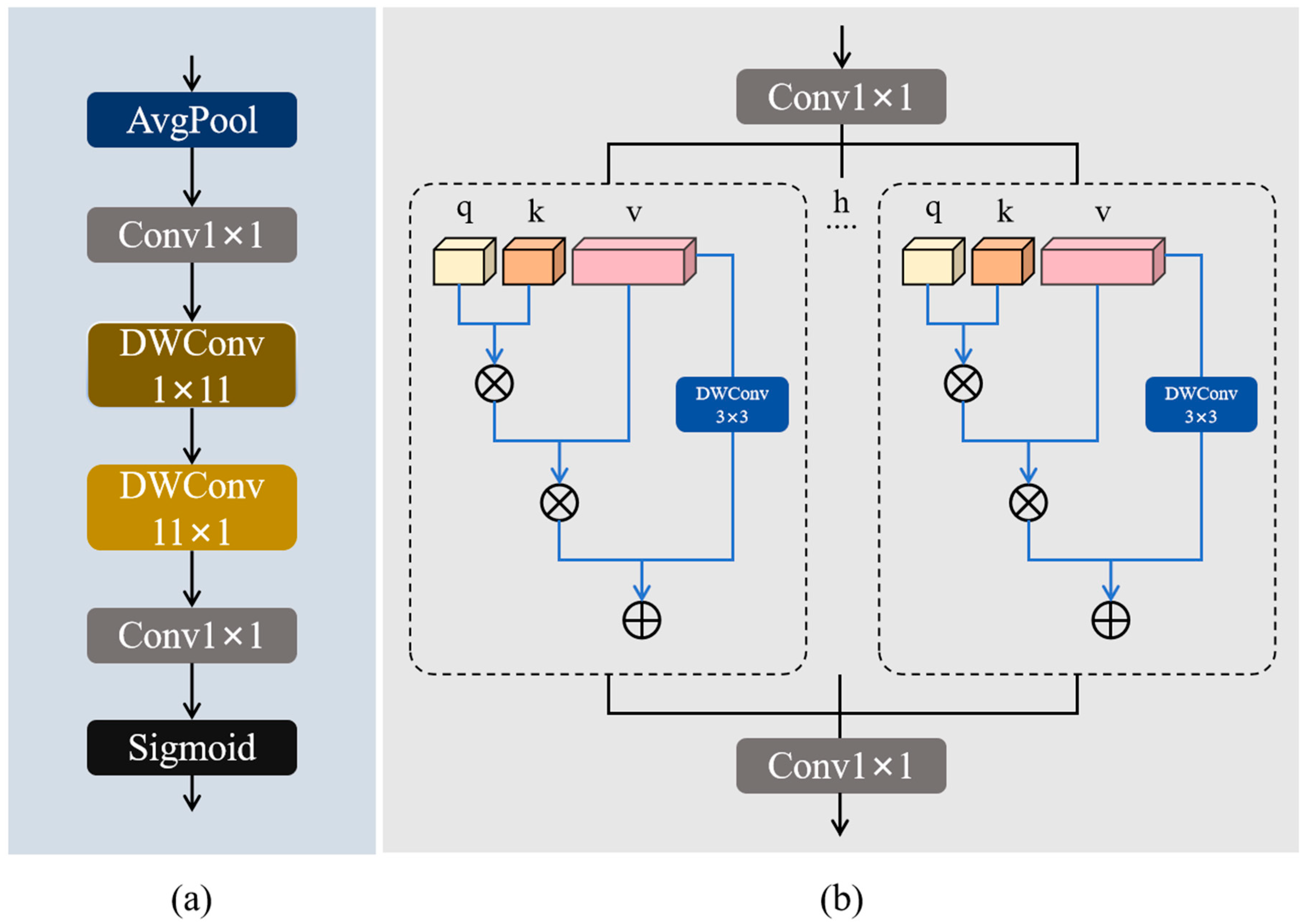 Hazy Aware-YOLO: An Enhanced UAV Object Detection Model for Foggy ...