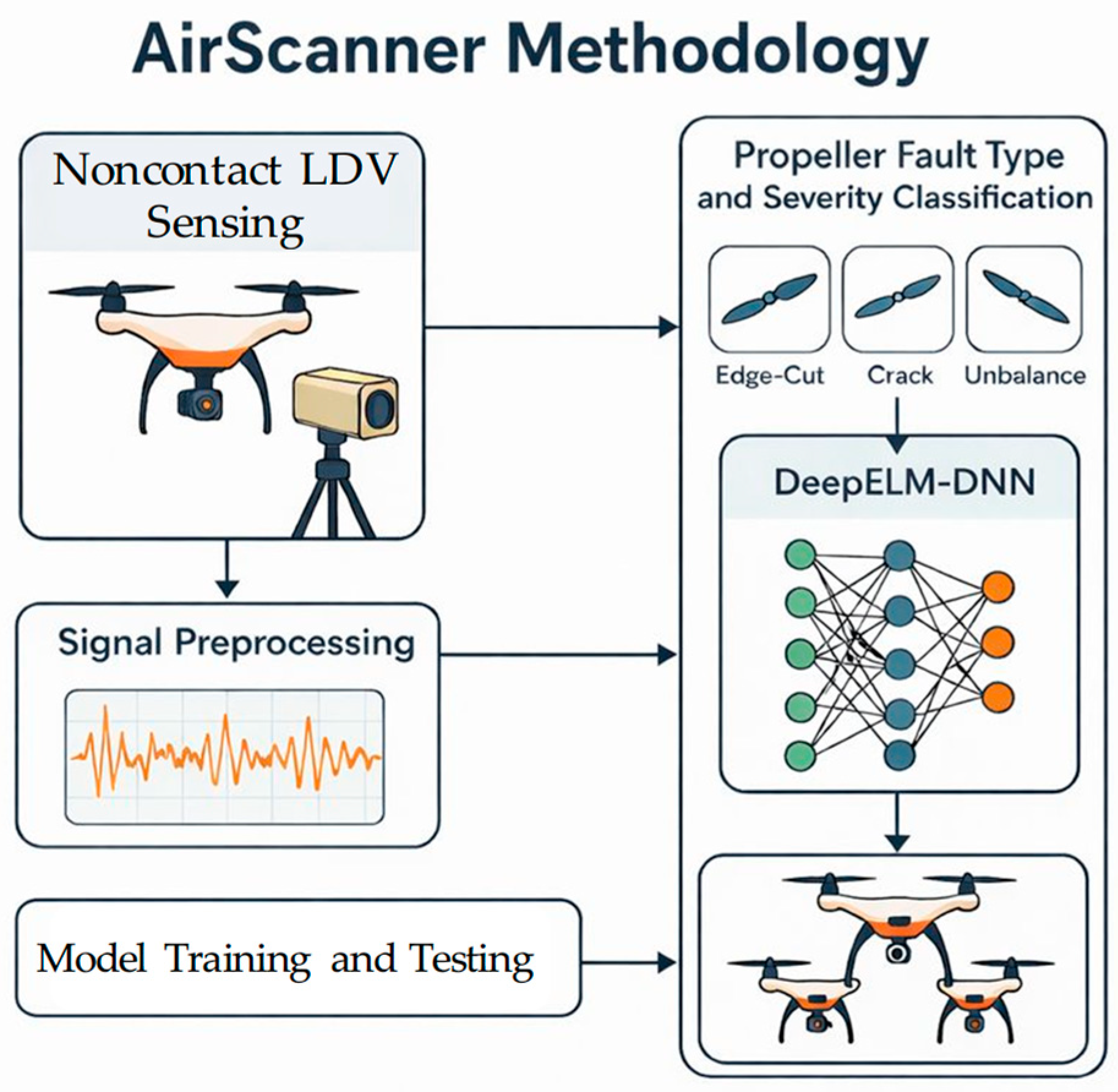 Automation 07 00006 g001