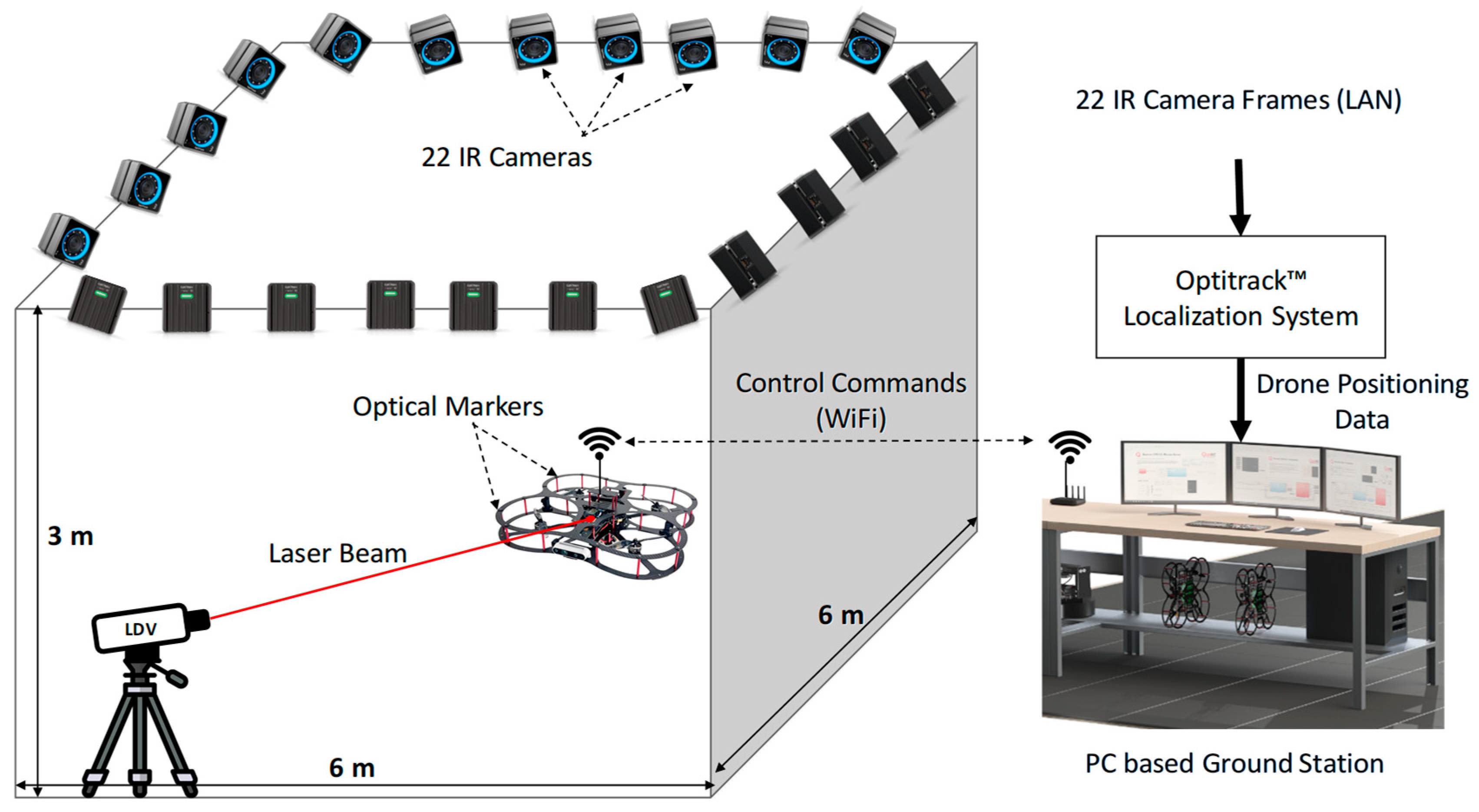 Automation 07 00006 g003