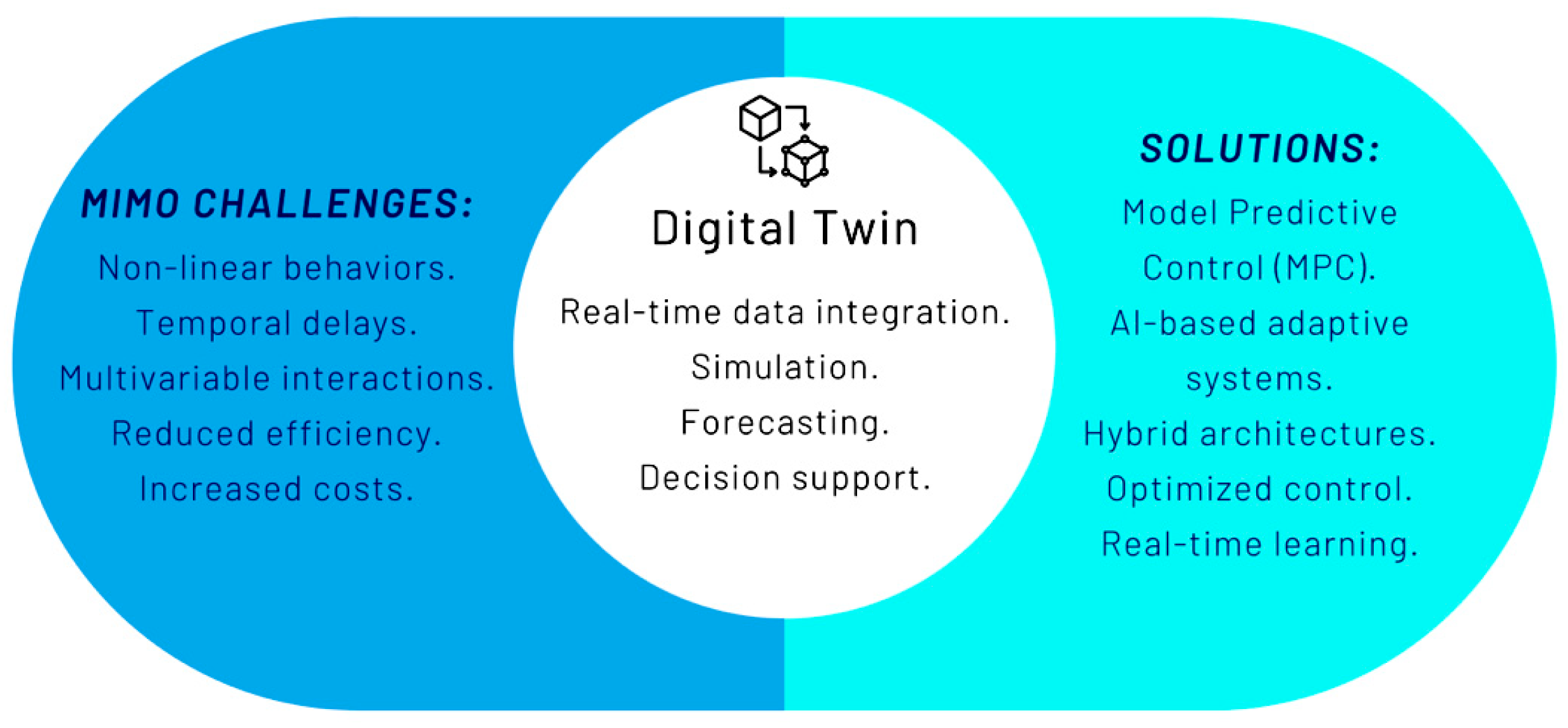 Automation 07 00008 g001