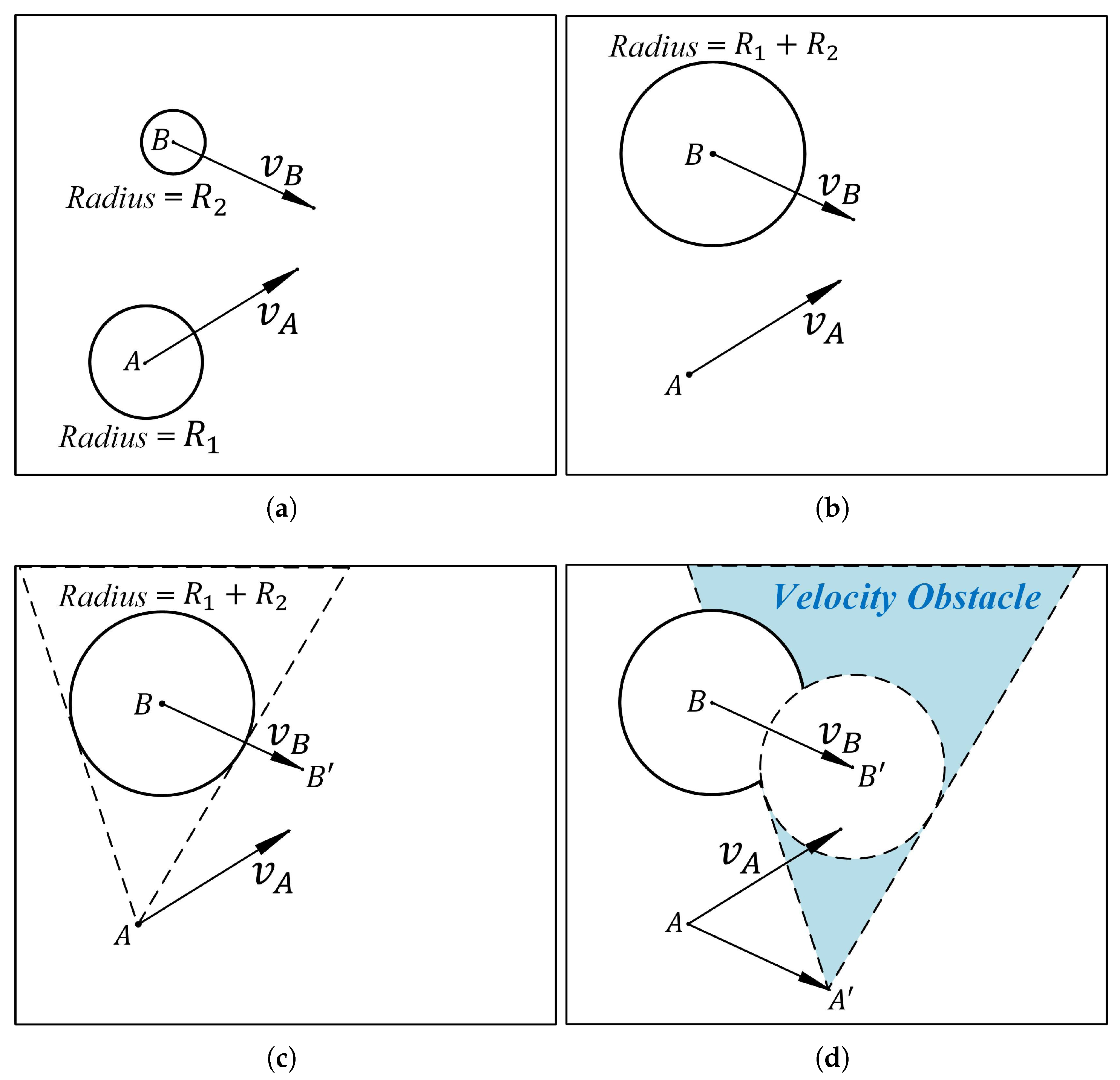 Automation 07 00010 g002