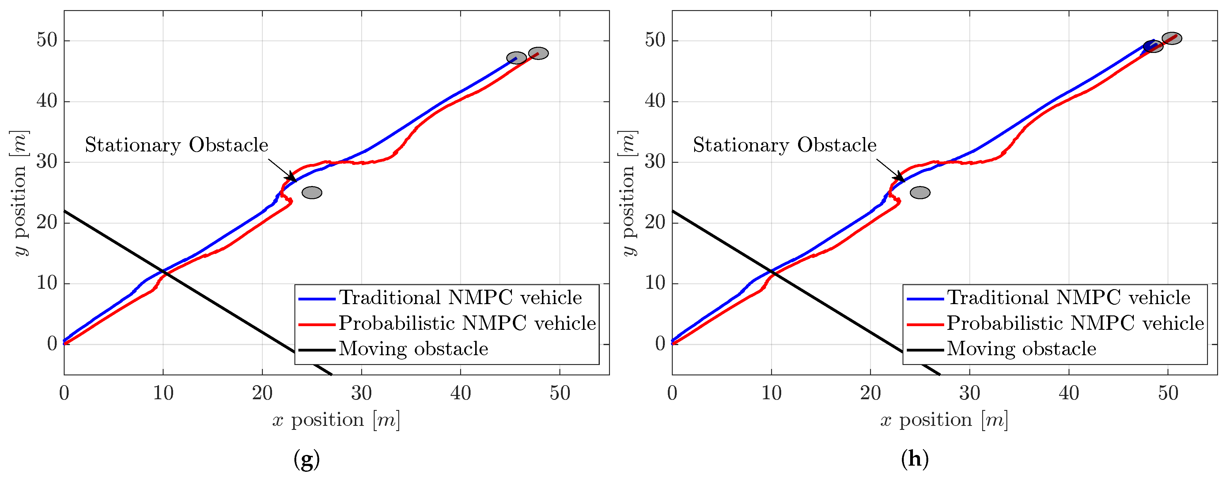 Automation 07 00010 g004b