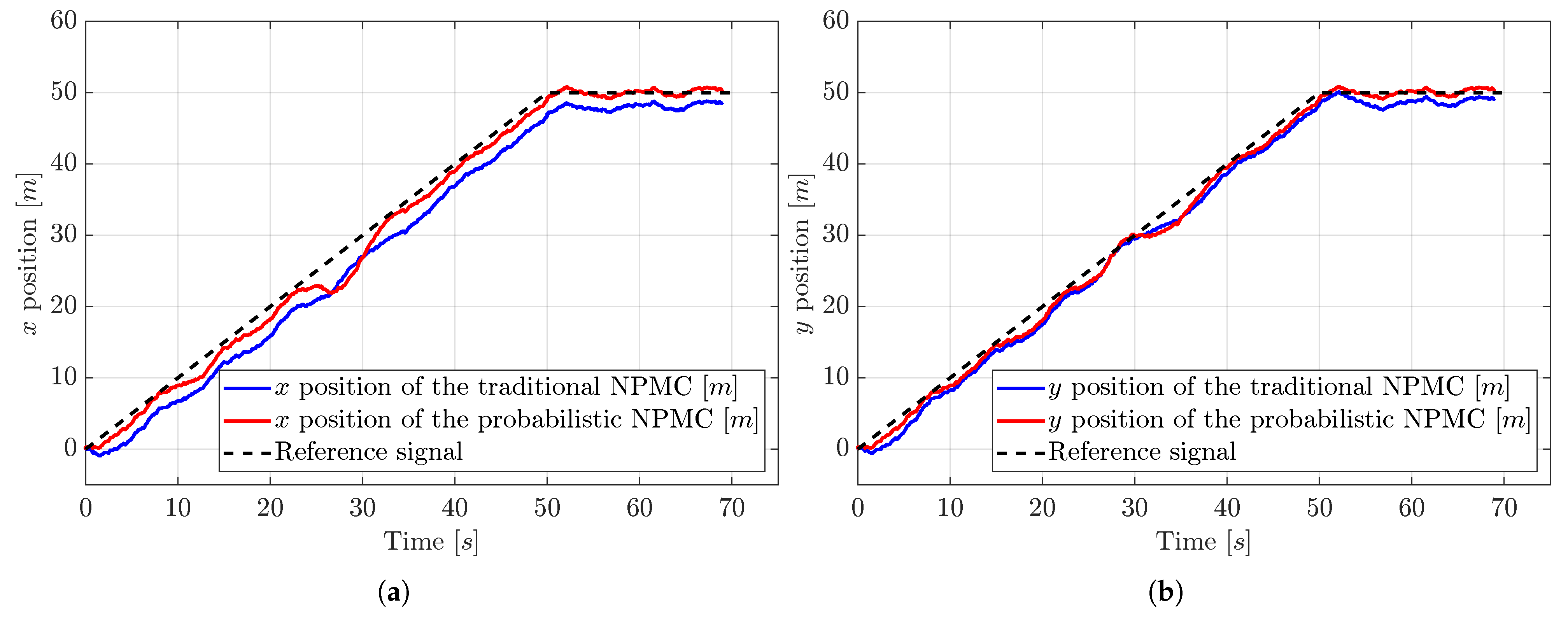 Automation 07 00010 g005