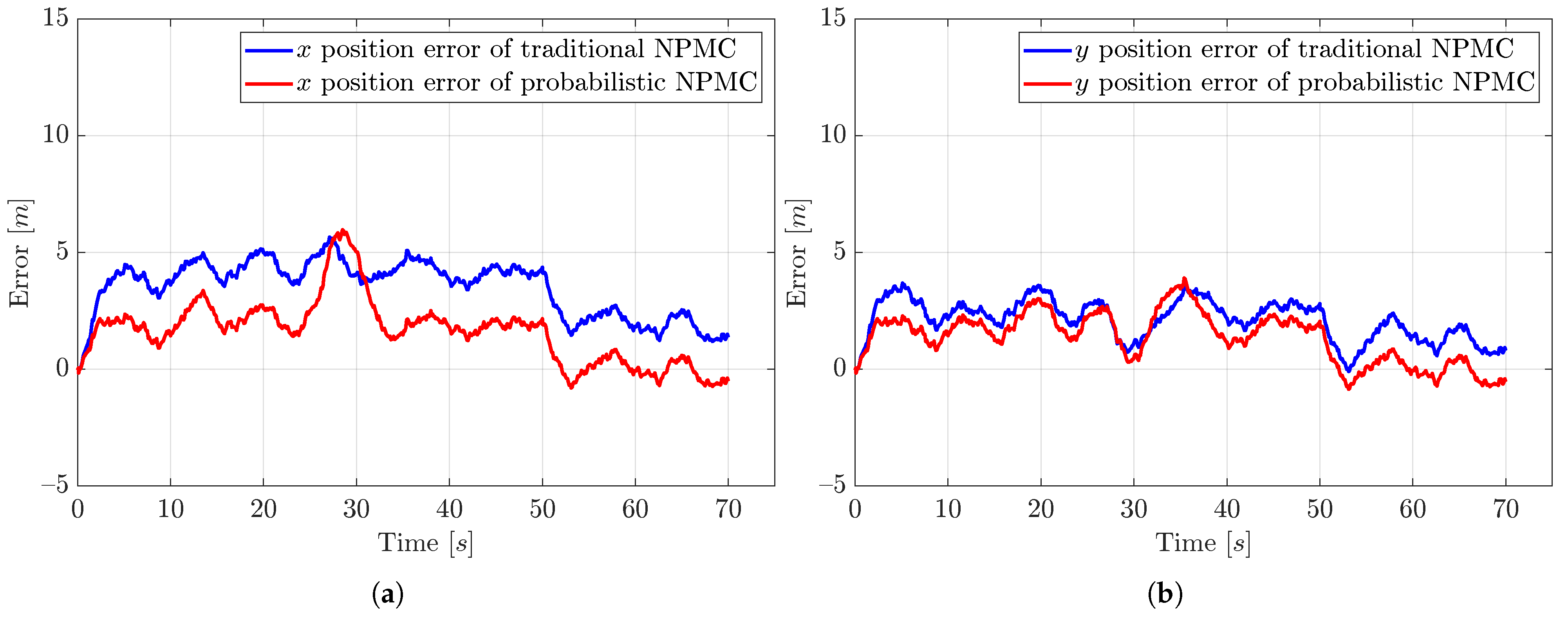 Automation 07 00010 g006