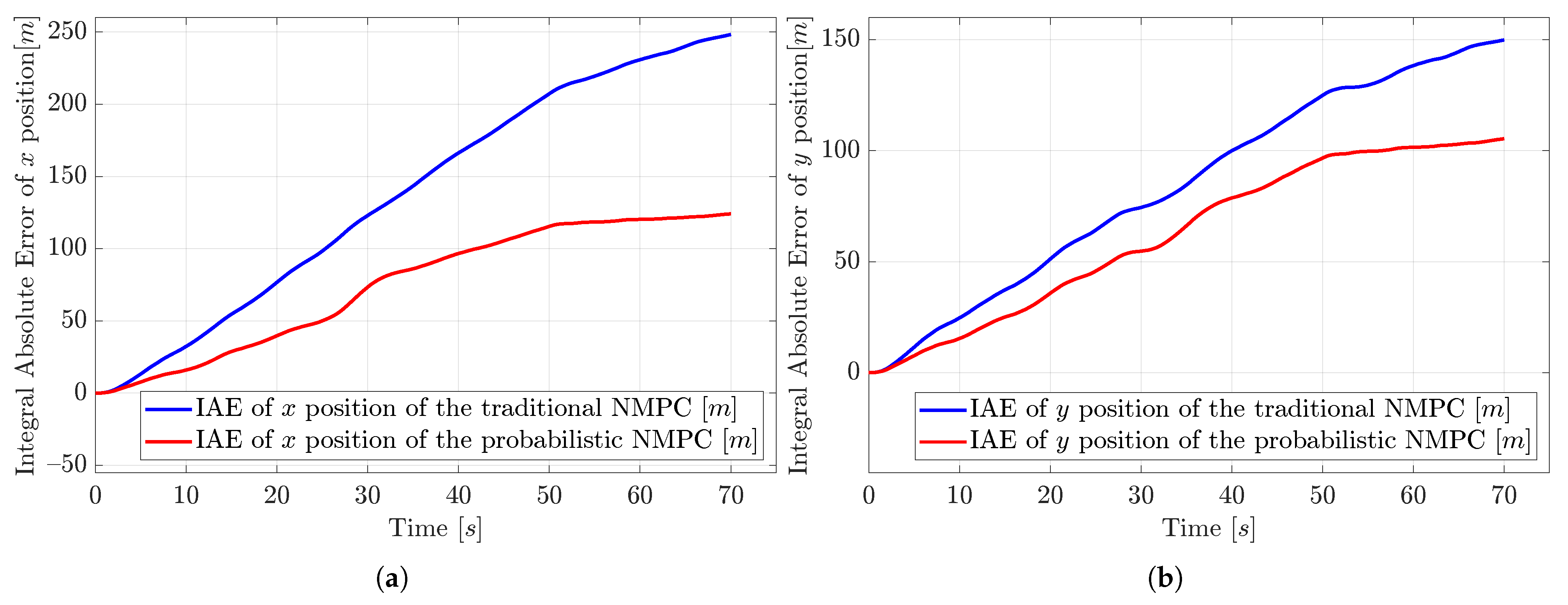 Automation 07 00010 g007
