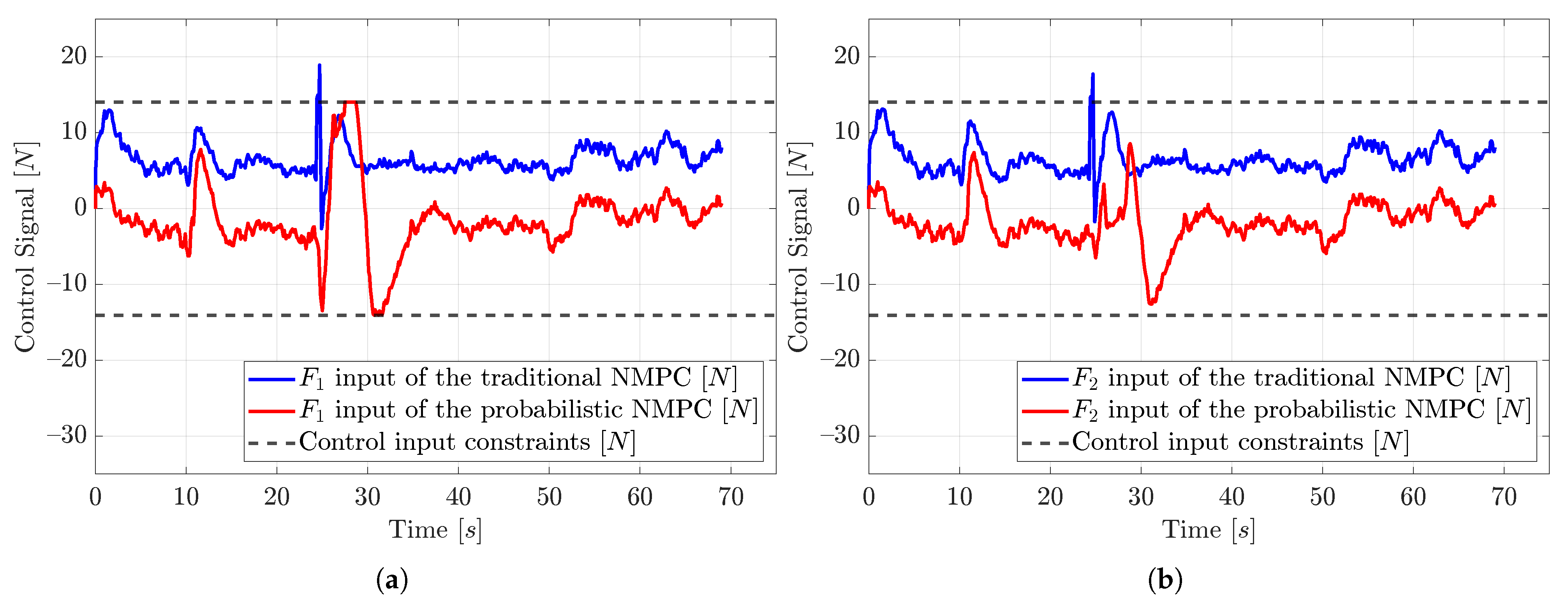 Automation 07 00010 g008a