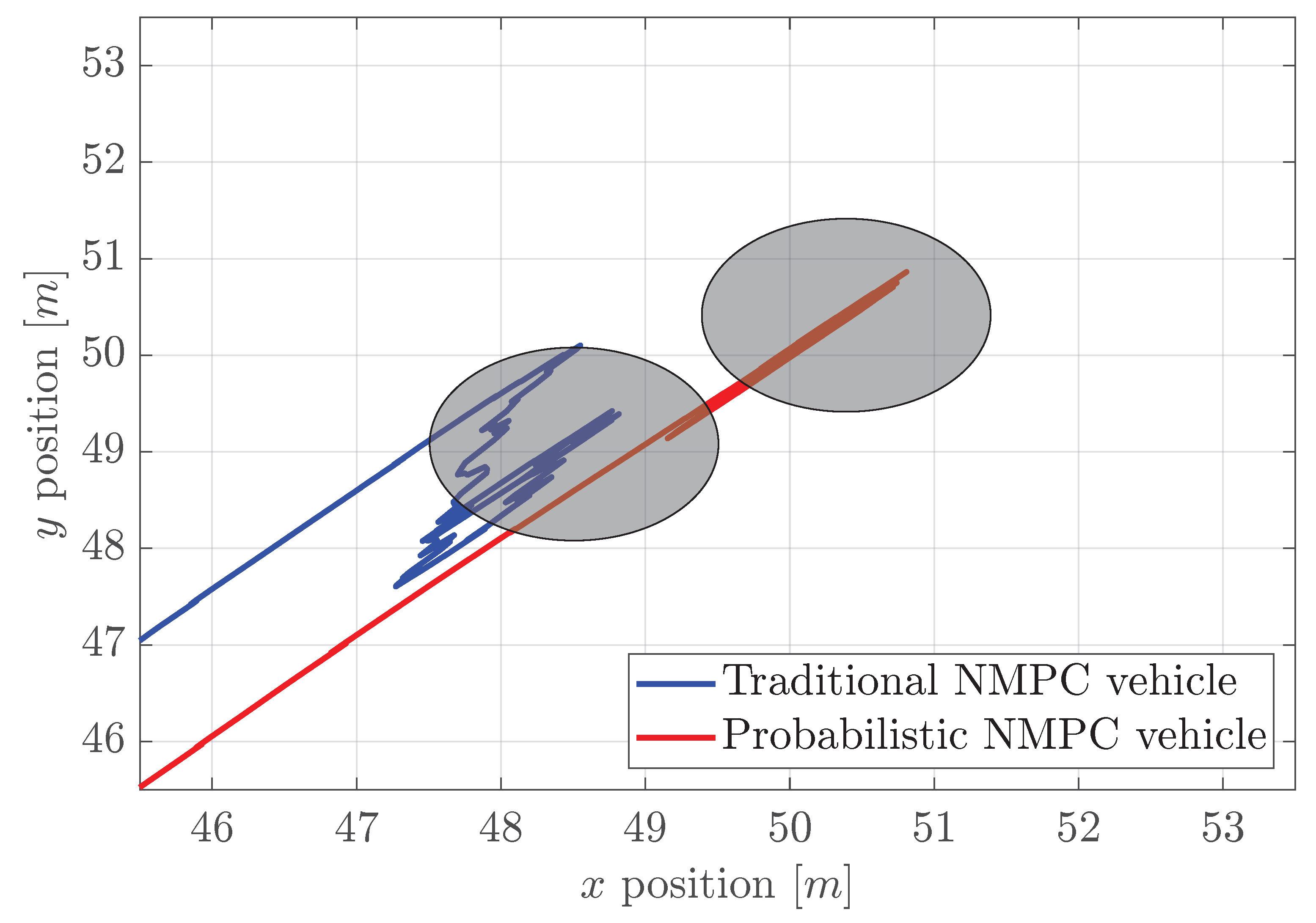 Automation 07 00010 g010