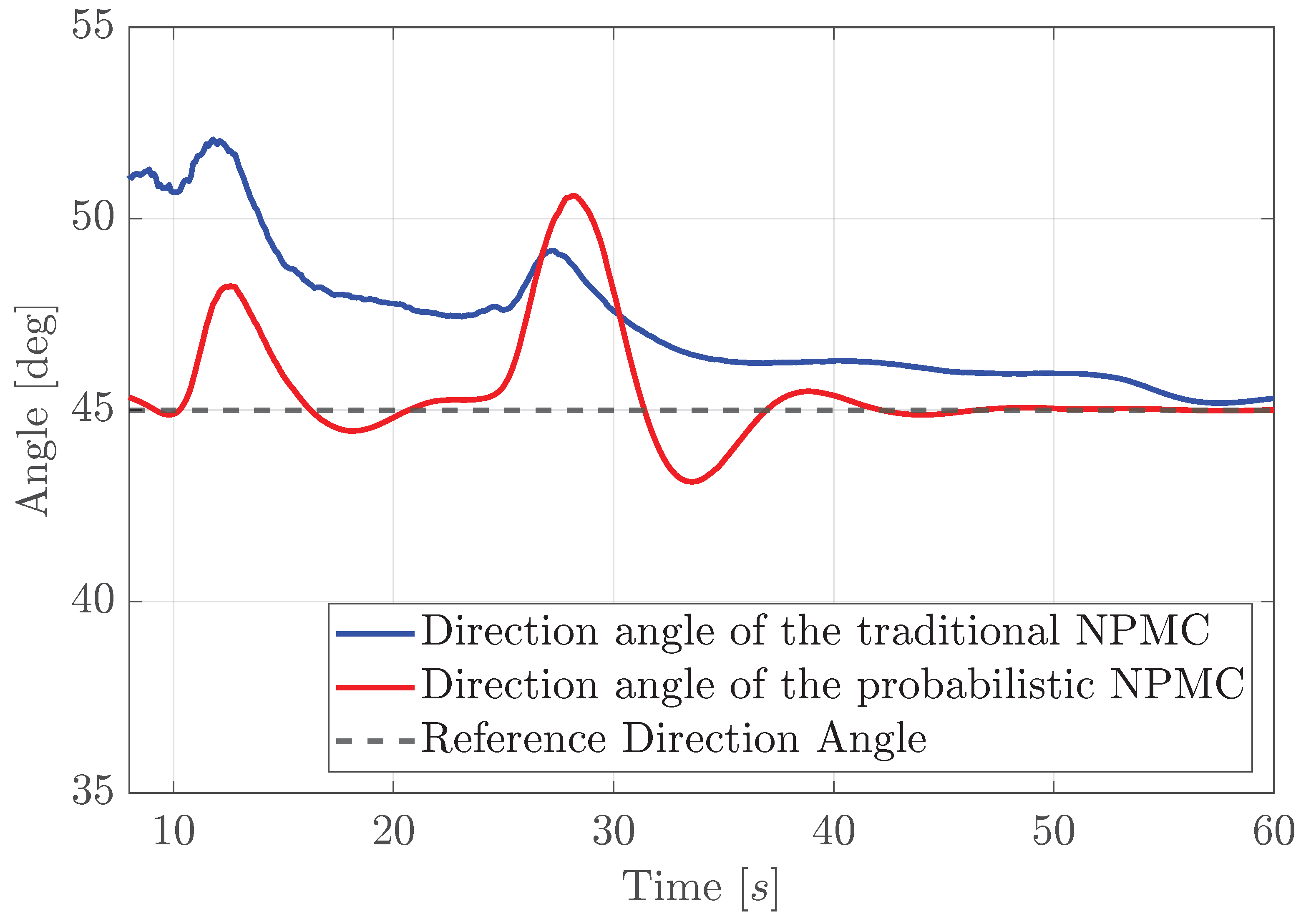 Automation 07 00010 g011