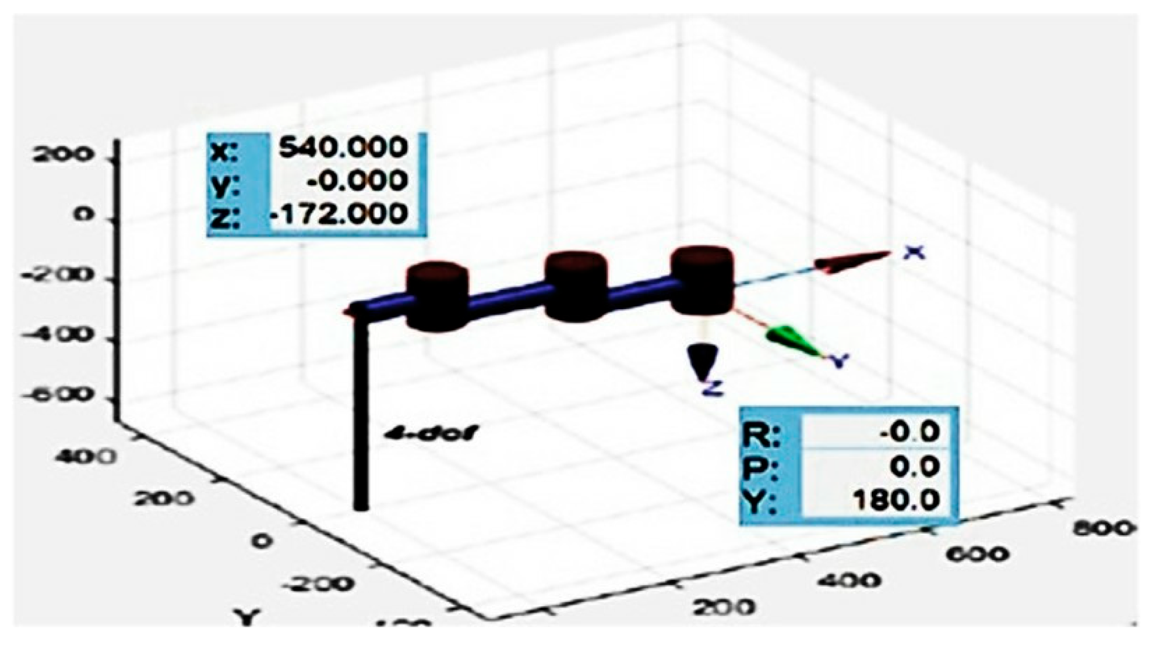 Automation 07 00011 g003